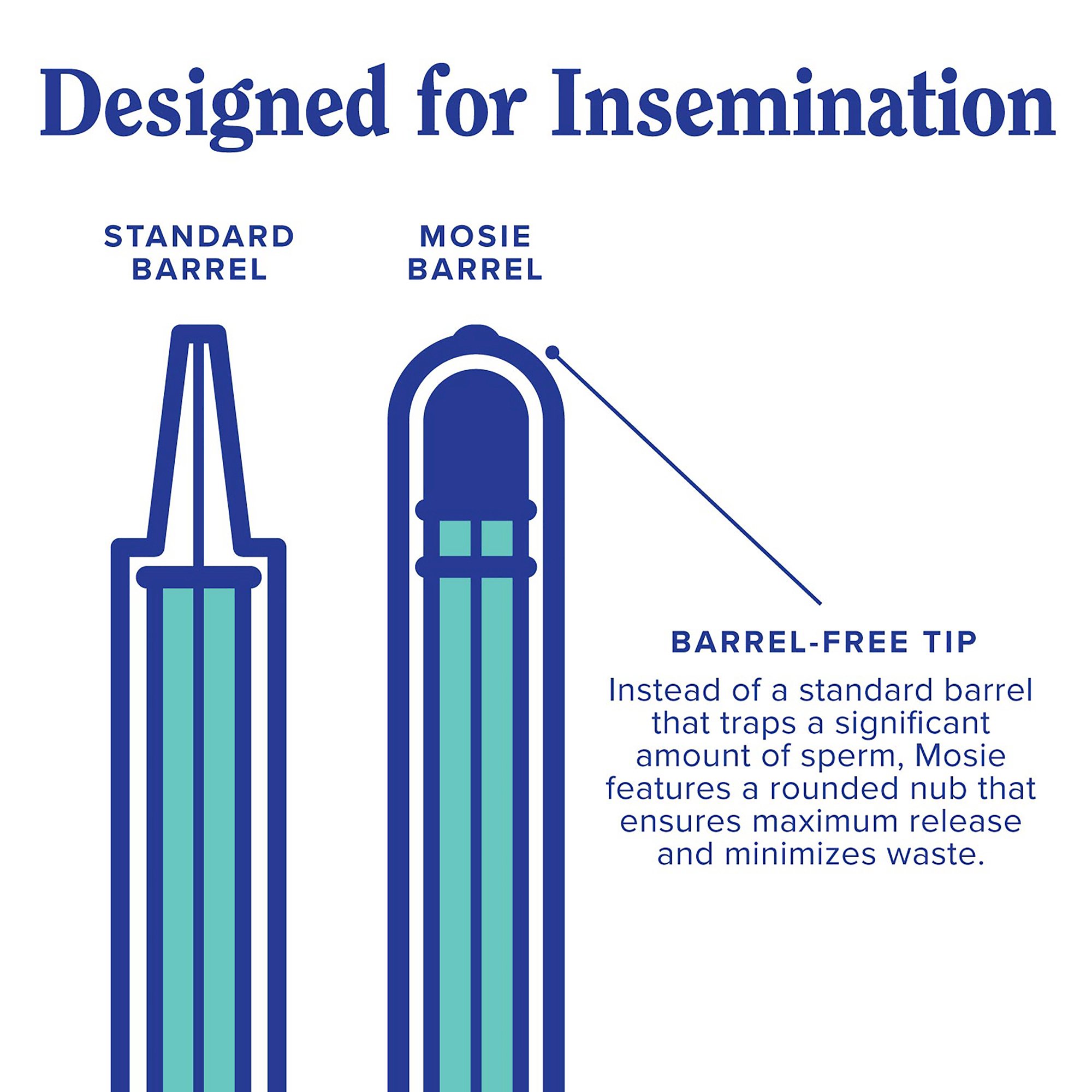 Mosie Inc MU-MKK-01-A - mosie baby At-Home Insemination Mosie Baby Kit - 1/Kit, 24/Case