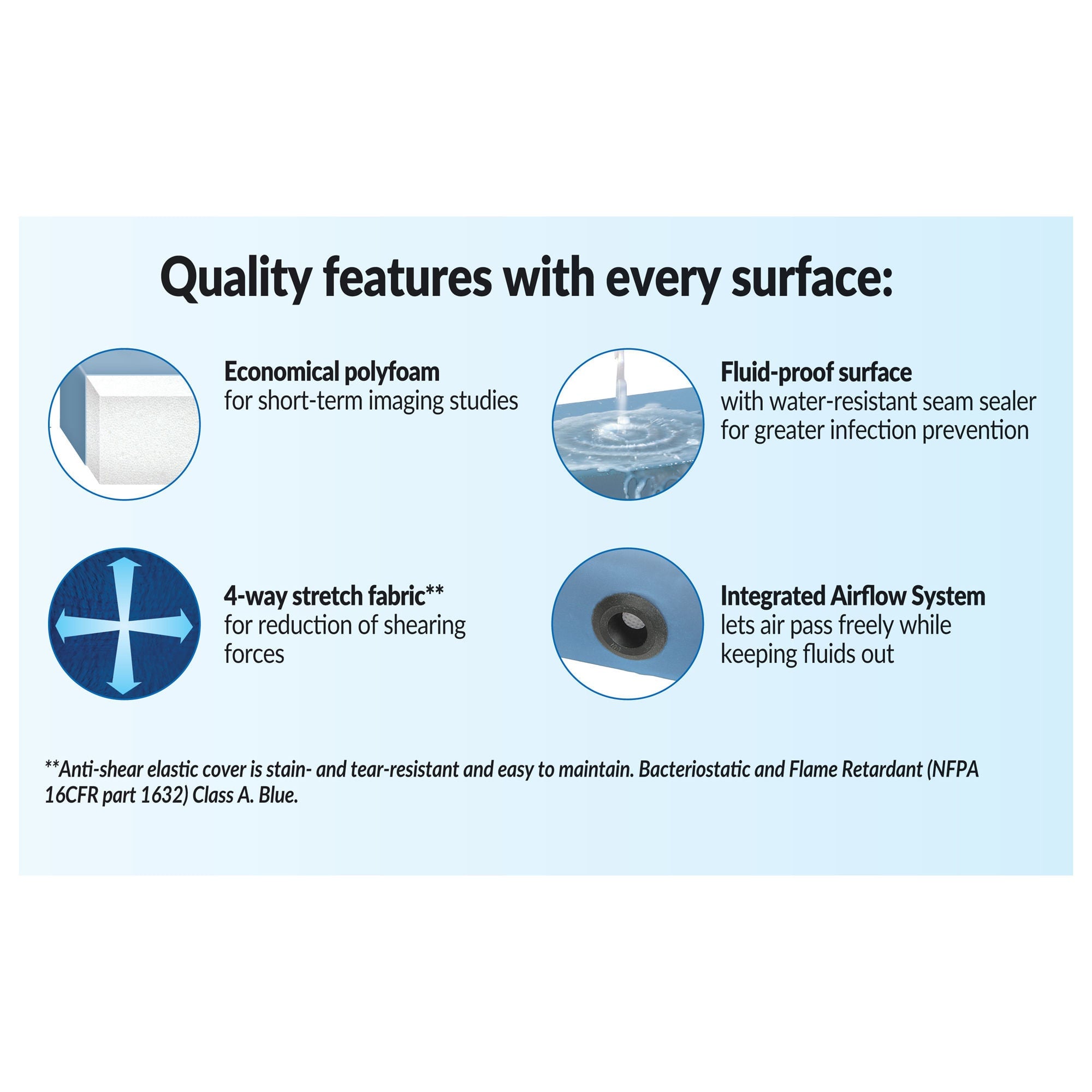 Alimed - 2970011798 X-Ray Support Pad AliMed® 24 W X 71 L X 2 L Inch Polyfoam Freestanding