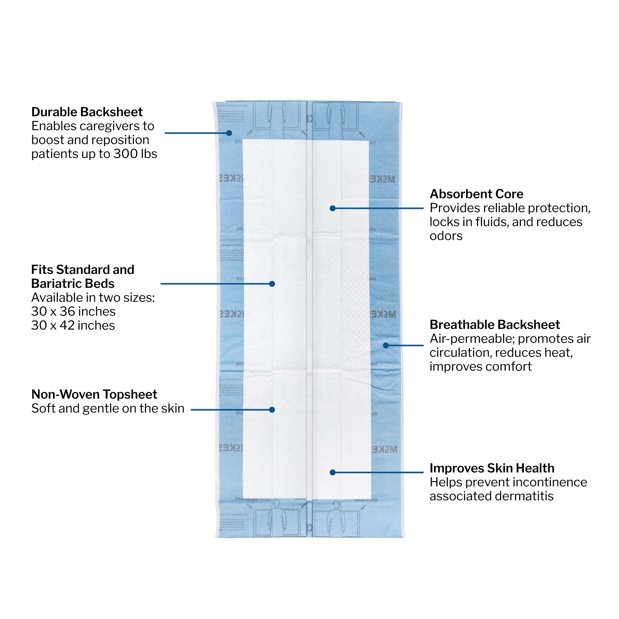 McKesson Brand - 241-3042 Disposable Underpad McKesson Low Air Loss and Repositioning 30 X 42 Inch Super Absorbent Polymer Heavy Absorbency