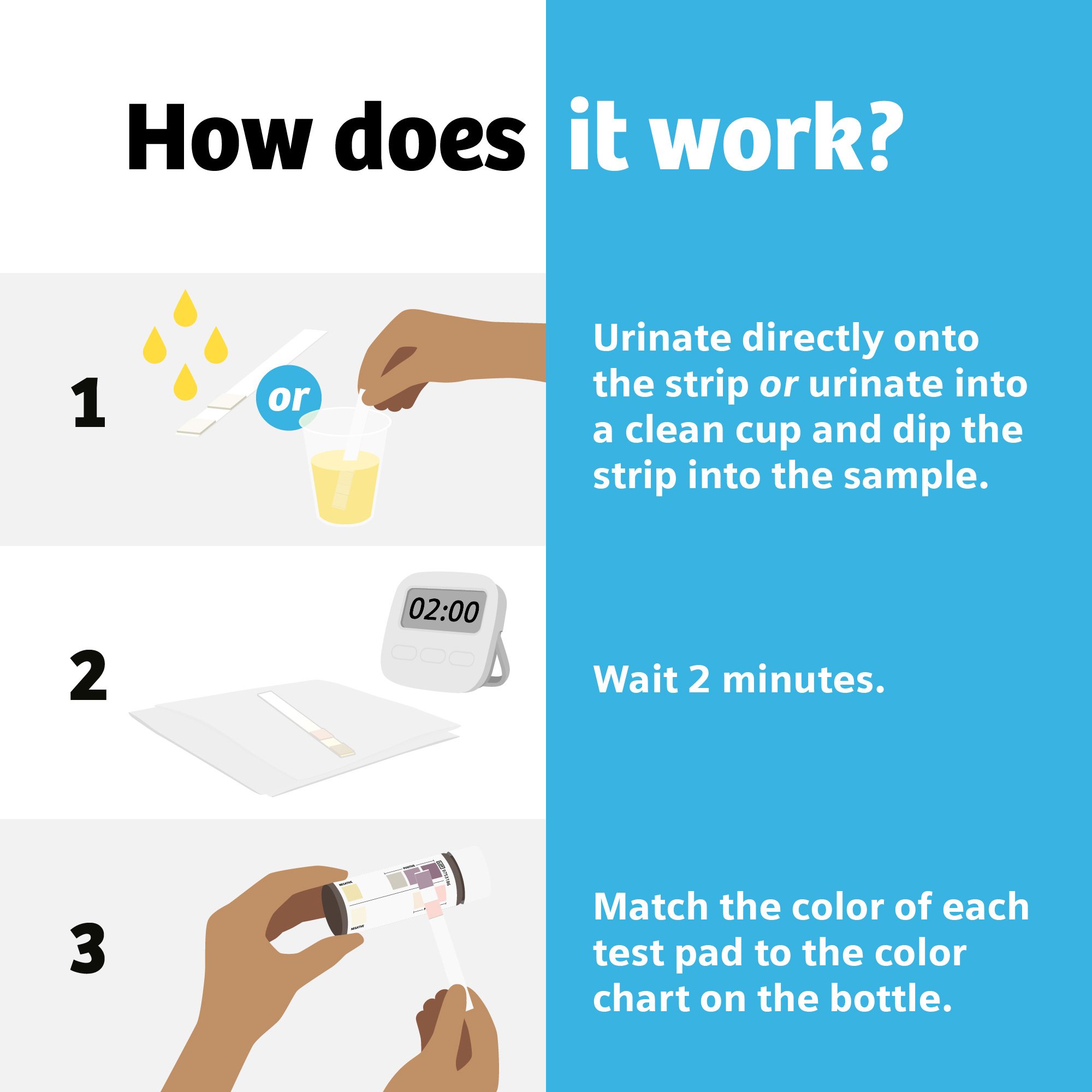 Siemens 11694838 - Clinistix UTI Urine Test Strips - Easy-to-Use, Fast Results, 5 Tests - 1/Kit, 24/Case