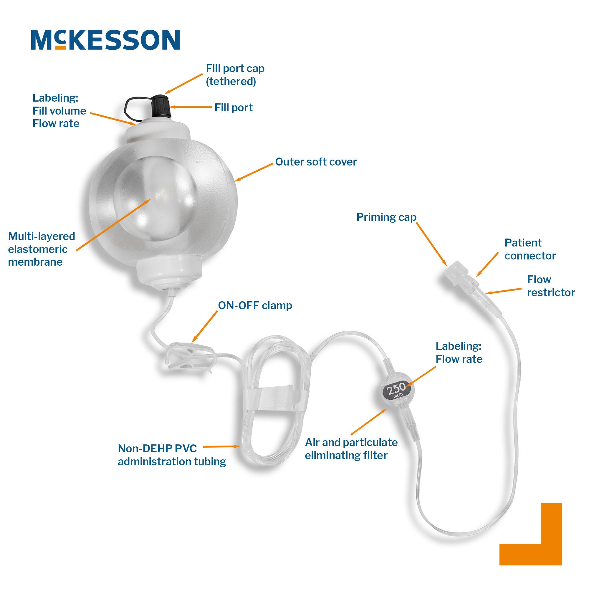 McKesson Brand - 16-EP250250 Elastomeric Pump McKesson 250 mL Volume 250 mL / Hr. Flow Rate