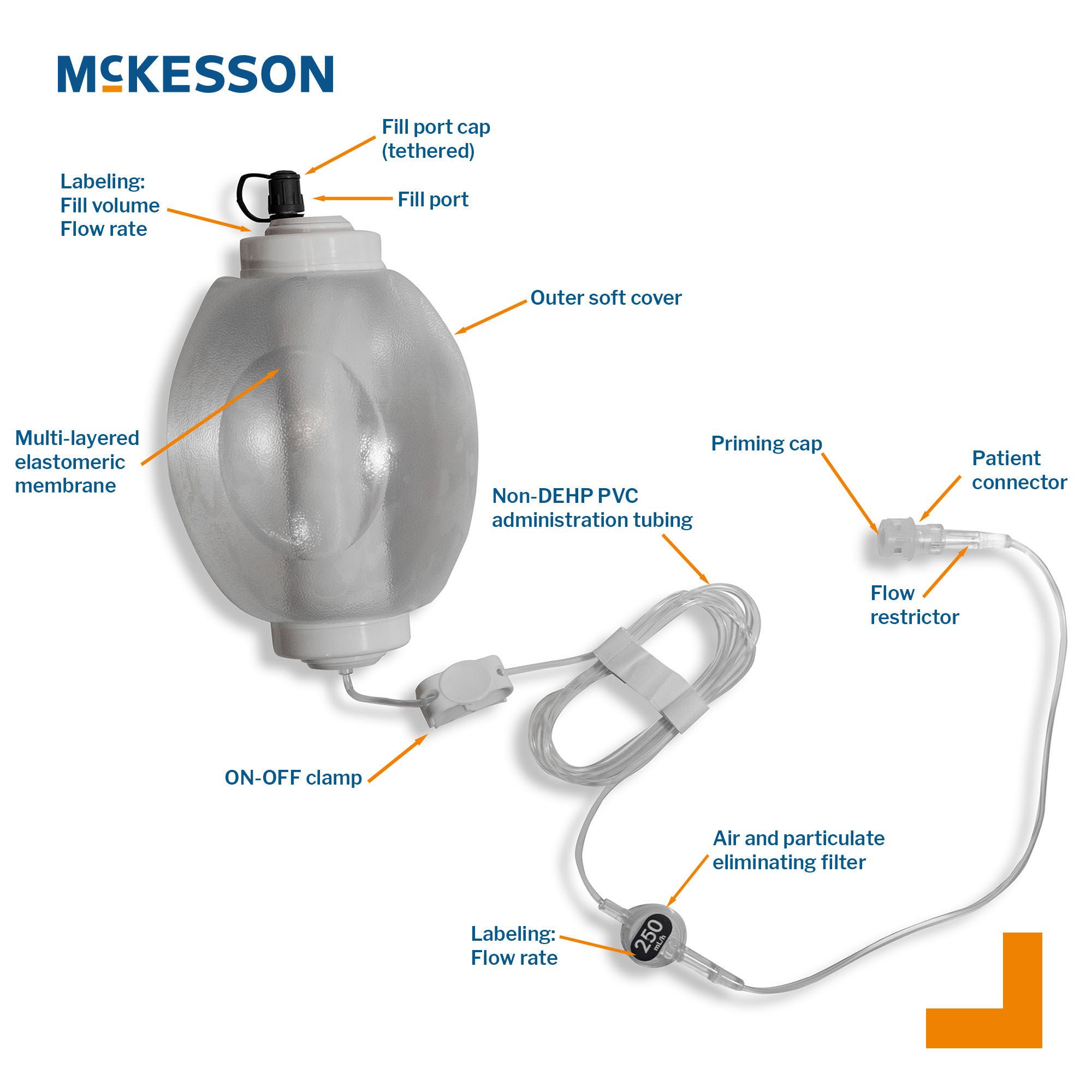 McKesson Brand - 16-EP500250 Elastomeric Pump McKesson 500 mL Volume 250 mL / Hr. Flow Rate
