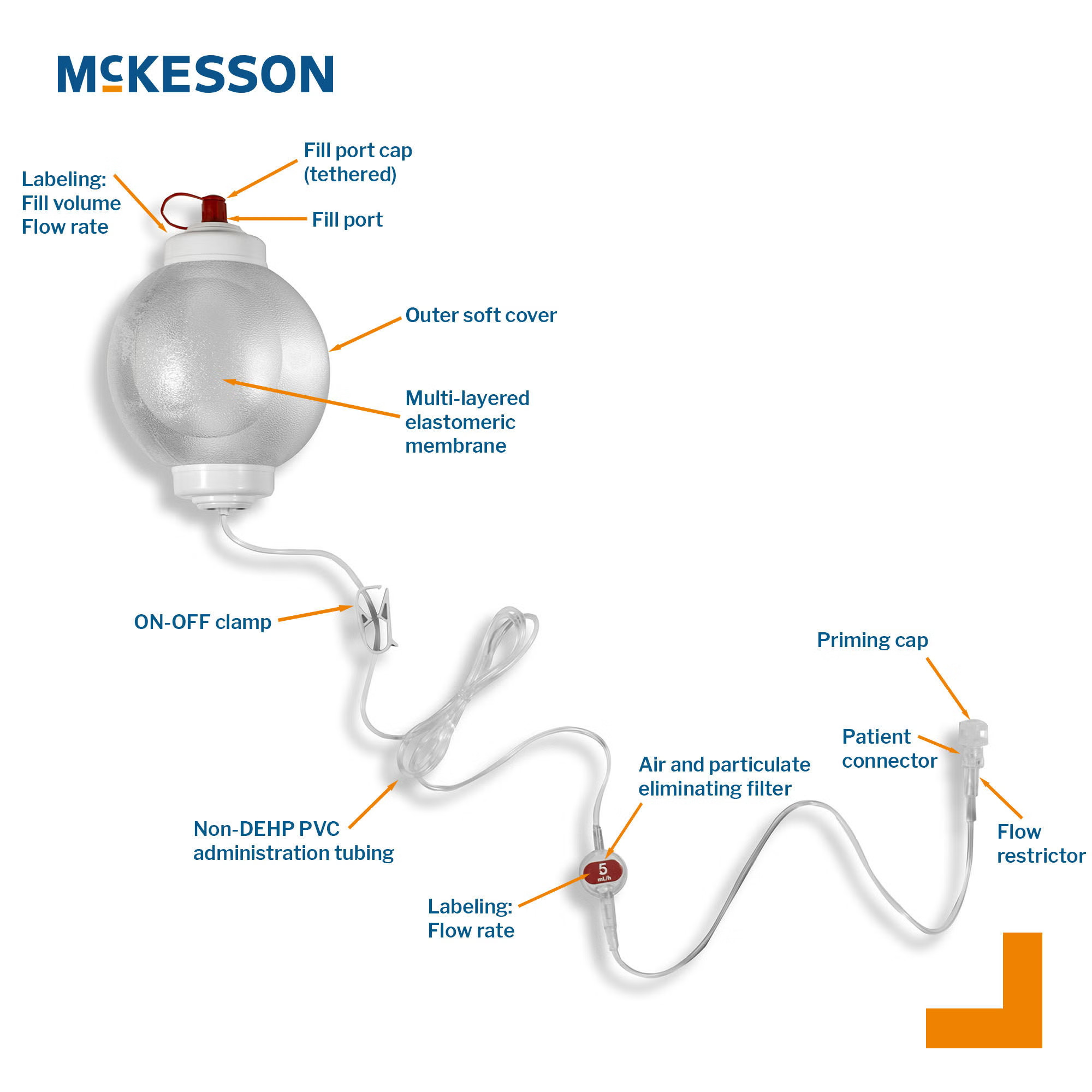 McKesson Brand - 16-EP2705 Elastomeric Pump McKesson 270 mL Volume 5 mL / Hr. Flow Rate