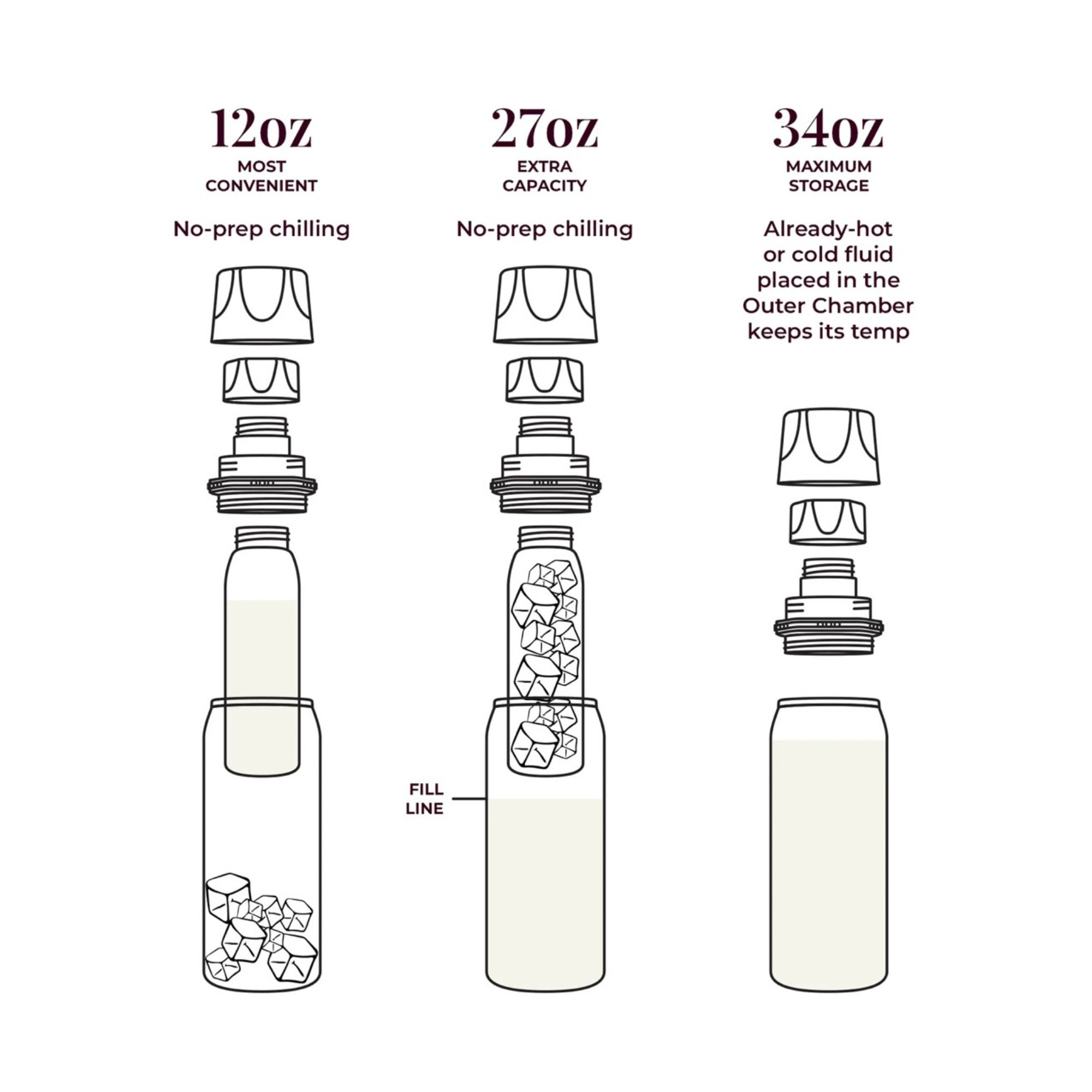 Ceres Chill Co CC-1-BC-L-UV - Ceres Chill OG Stainless Steel Breast Milk Chiller Container, Lavender - 1/Each, 12/Case