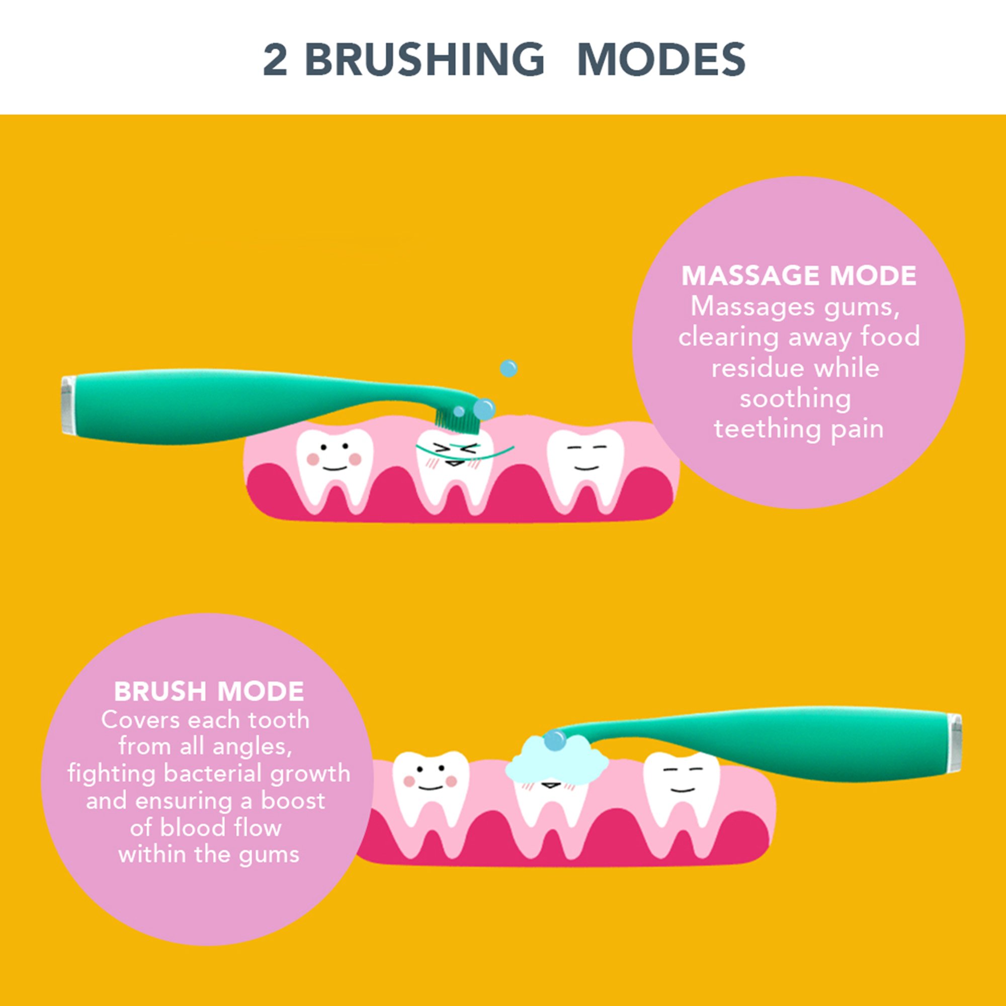 Foreo Inc F9892 - ISSA™ baby Soft Silicone Sonic Toothbrush, Kiwi Green Panda - 1/Each