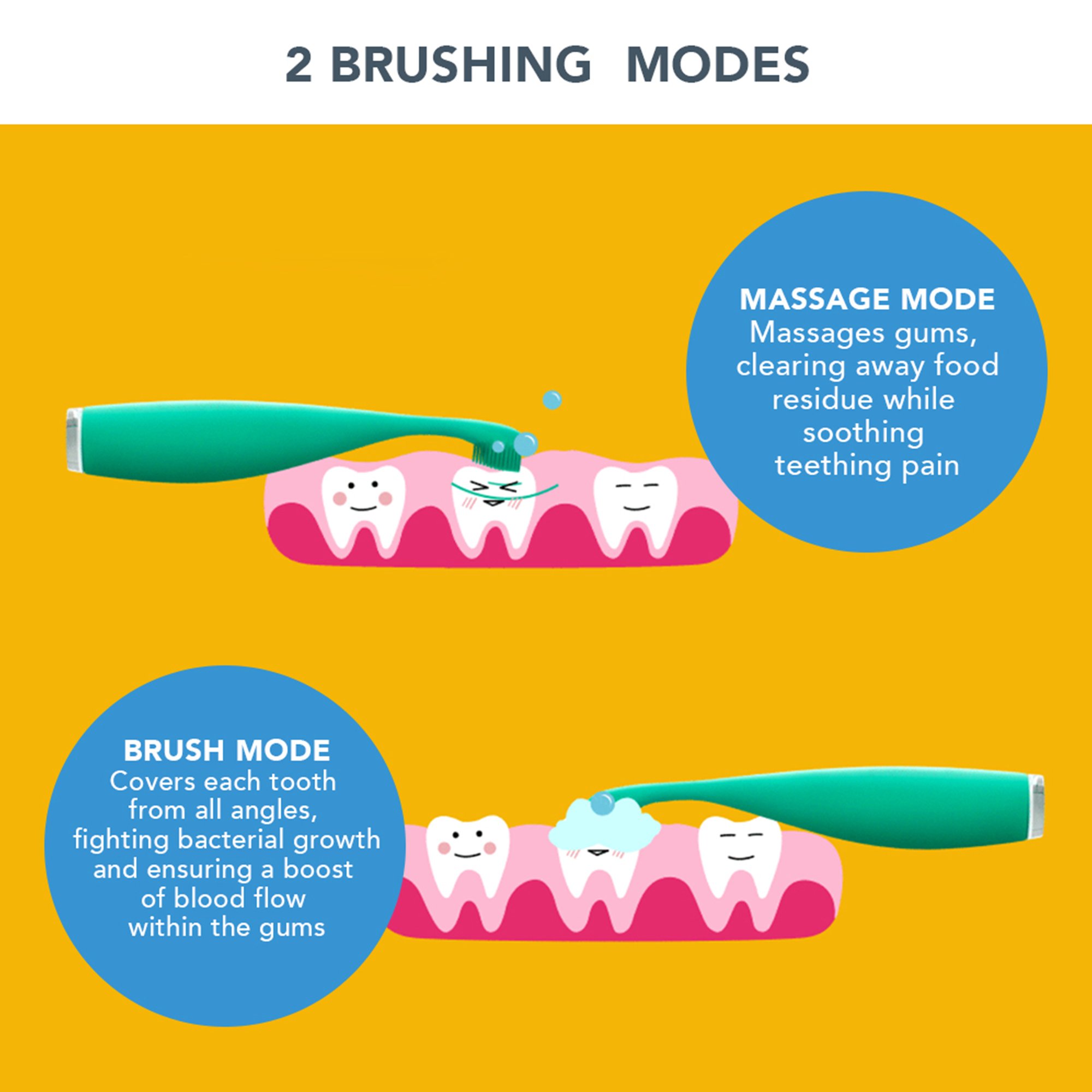 Foreo Inc F9861 - ISSA™ baby Soft Silicone Sonic Toothbrush, Bubble Blue Dino - 1/Each