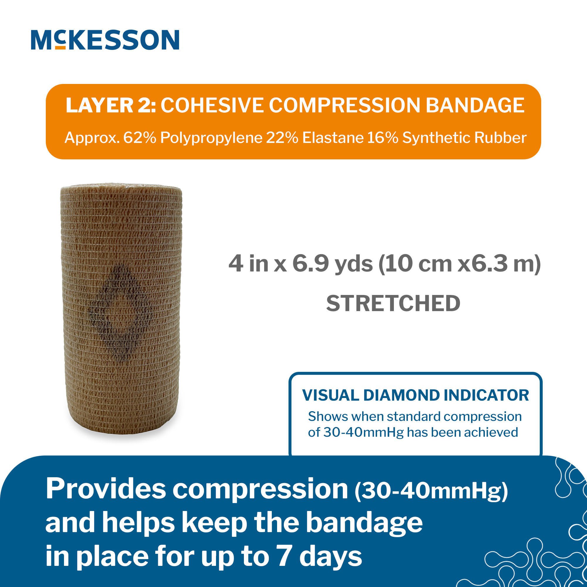McKesson Brand - 2006 McKesson Two-Layer Compression Bandage System
