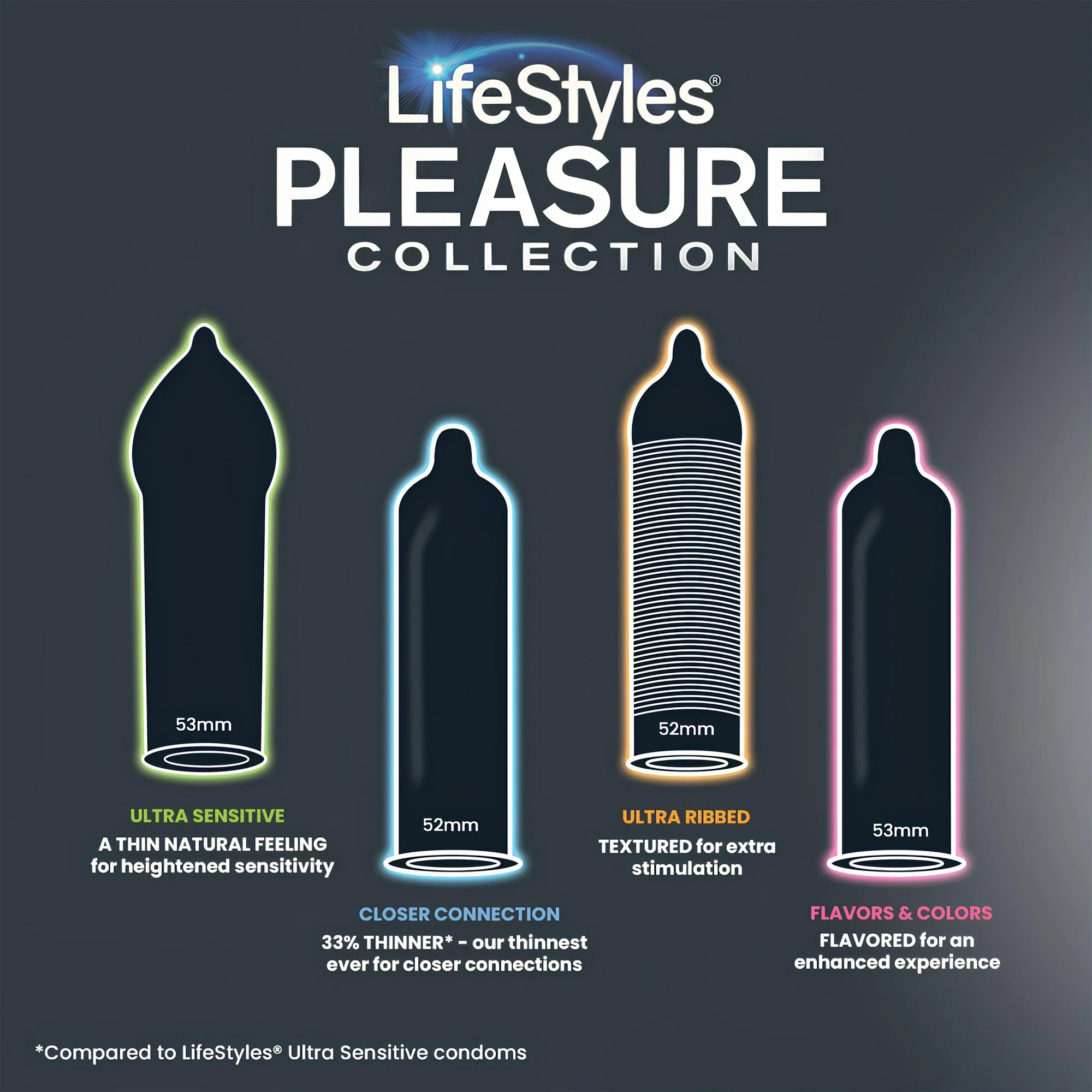 Sxwell USA 310183 - Lifestyles® Pleasure Collection Condom Variety Pack - 1/Box, 24/Case