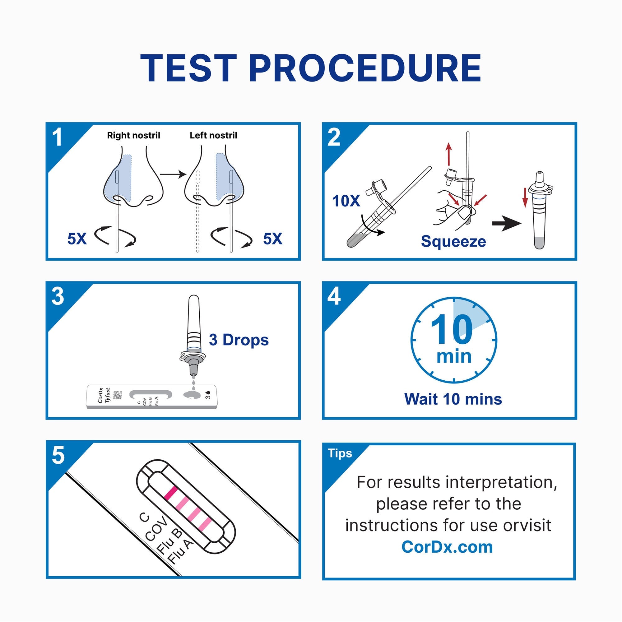 CorDx Inc - ACT21002206 Respiratory Test Kit Tyfast Flu A/B & COVID-19 At Home Multiplex Rapid Test 2 Tests per Kit