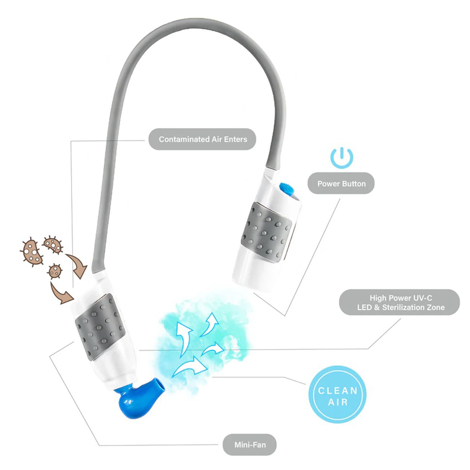 PurePath LLC AIR1000-033 - AIRiWEAR Personal Wearable Air Purifier - 1/Each, 20/Case