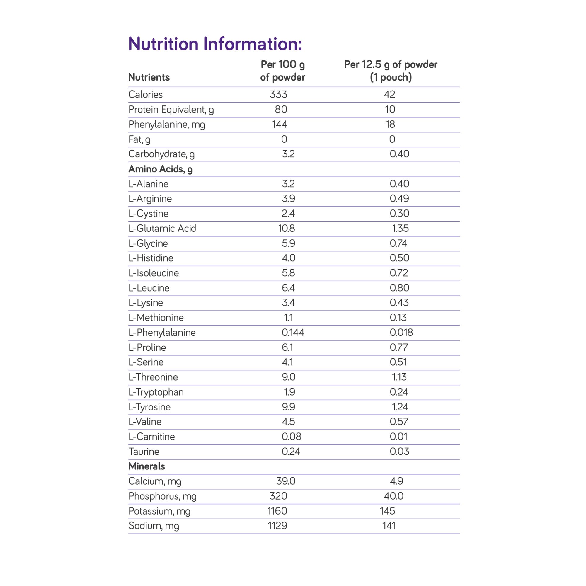 Nutricia North America 201649 - PhenylAde® GMP Mix-In for the Dietary Management of Phenylketonuria, Unflavored - 1/Each, 6/Case