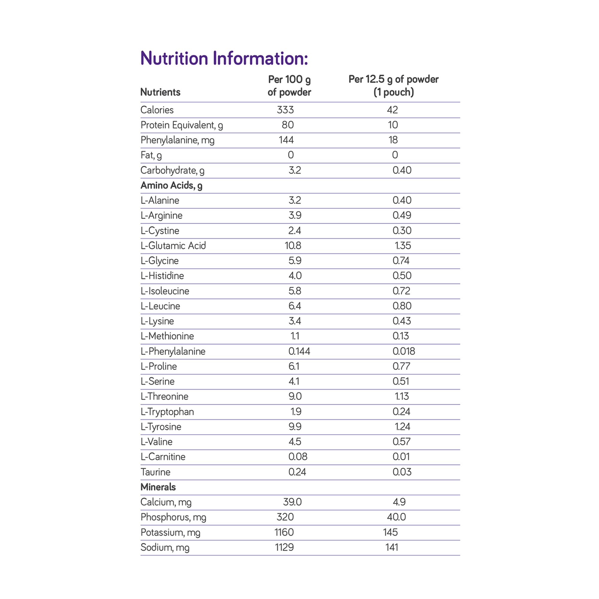 Nutricia North America 201721 - PhenylAde® GMP Mix-In for the Dietary Management of Phenylketonuria - 1/Each, 20/Case