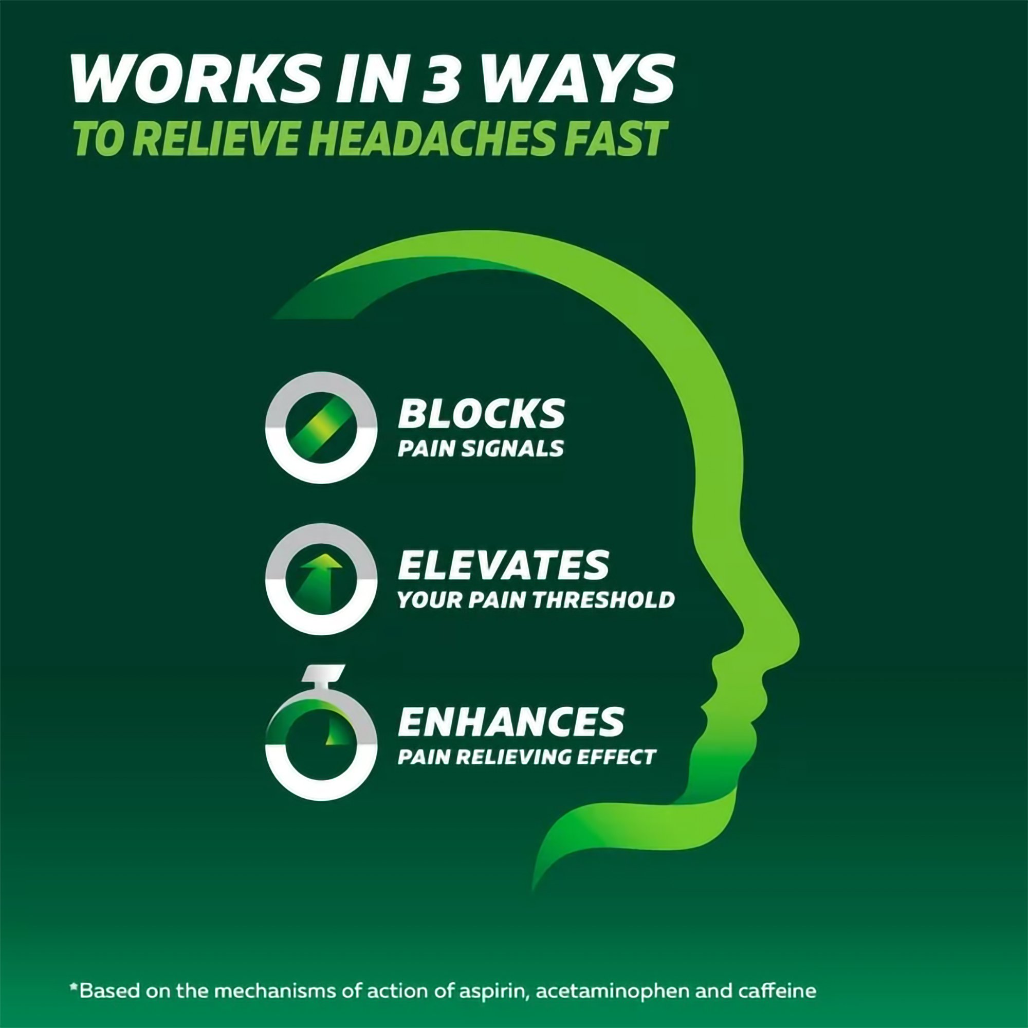 Haleon US Services Inc 00067200204 - Excedrin® Migraine Relief Caplets with Acetaminophen, Aspirin and Caffeine - 1/Bottle