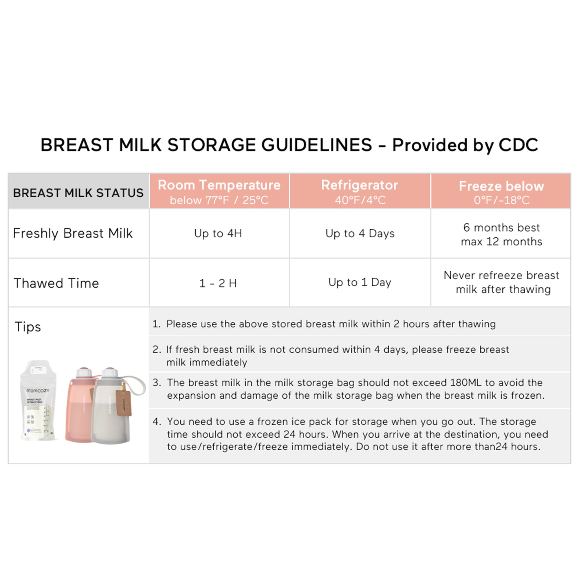 Root Technology Ltd MS015-PK83000N00101-A - Momcozy Breast Milk Storage Bag, 6-ounce capacity - 1/Pack