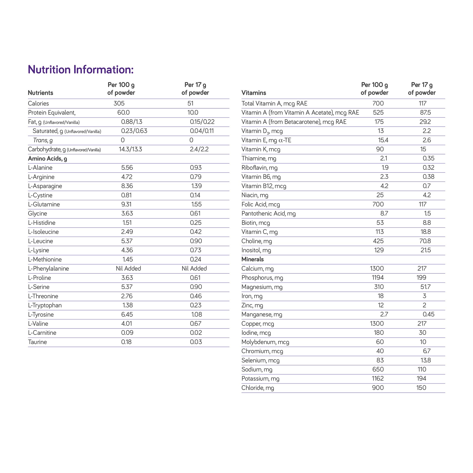 PhenylAde60 Oral Supplement 200758 by Nutricia North America