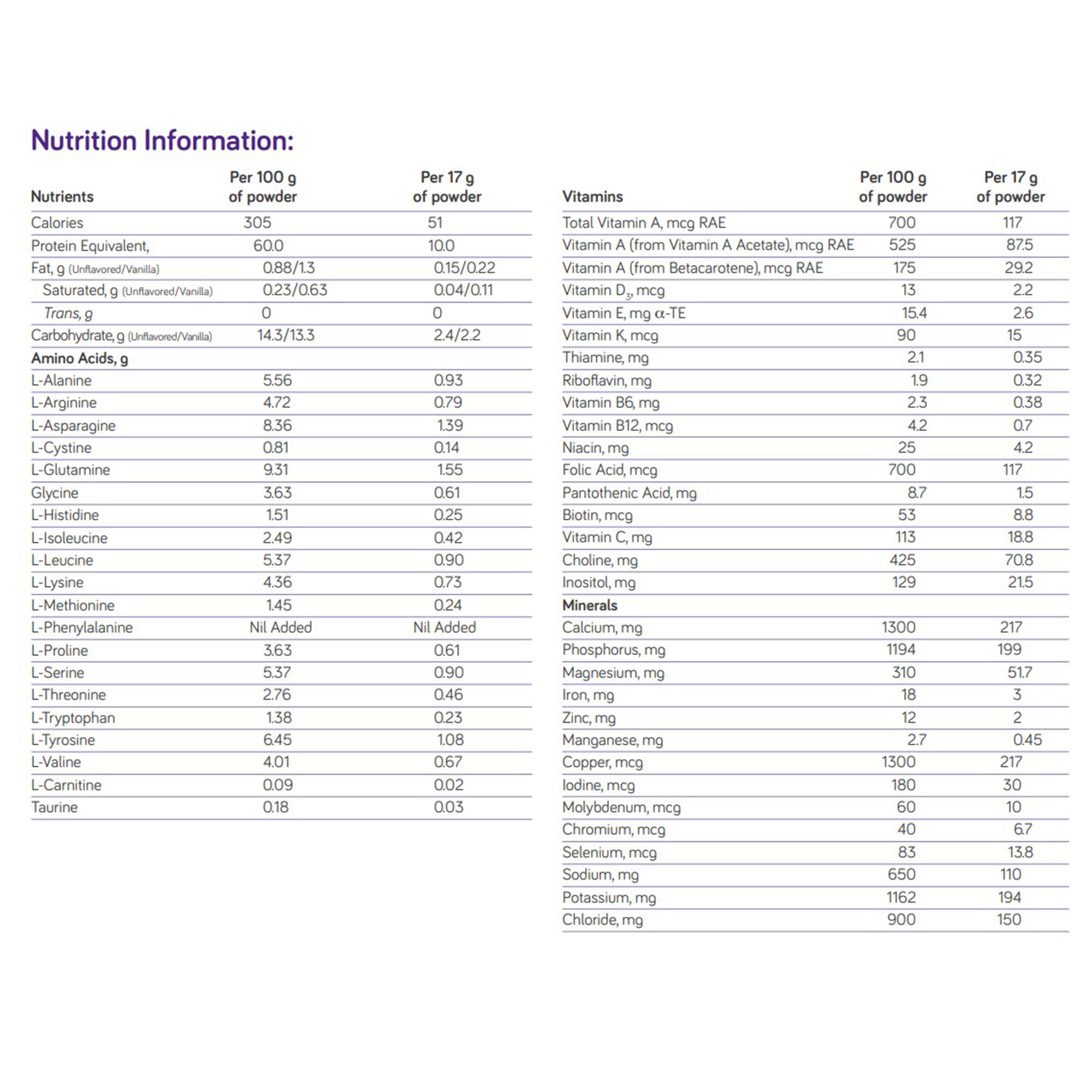 PhenylAde60 Oral Supplement 200768 by Nutricia North America