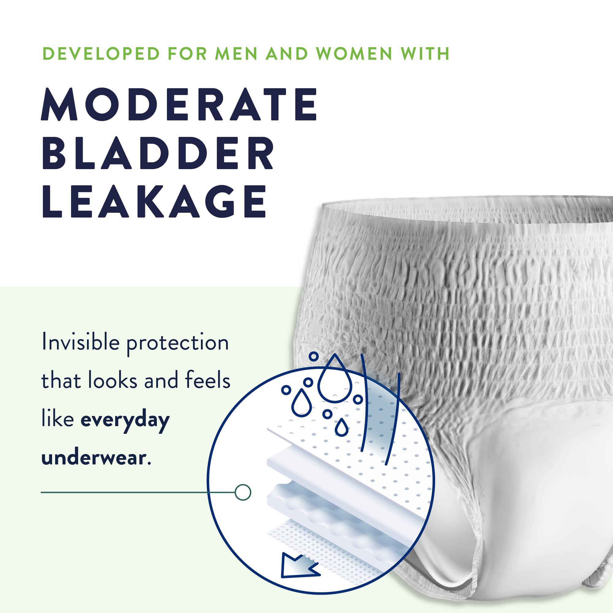 First Quality Products LLC NUU-513 - Prevail® Nu-Fit® Absorbent Underwear, Heavy Absorbency, Large - 20/Pack, 80/Case