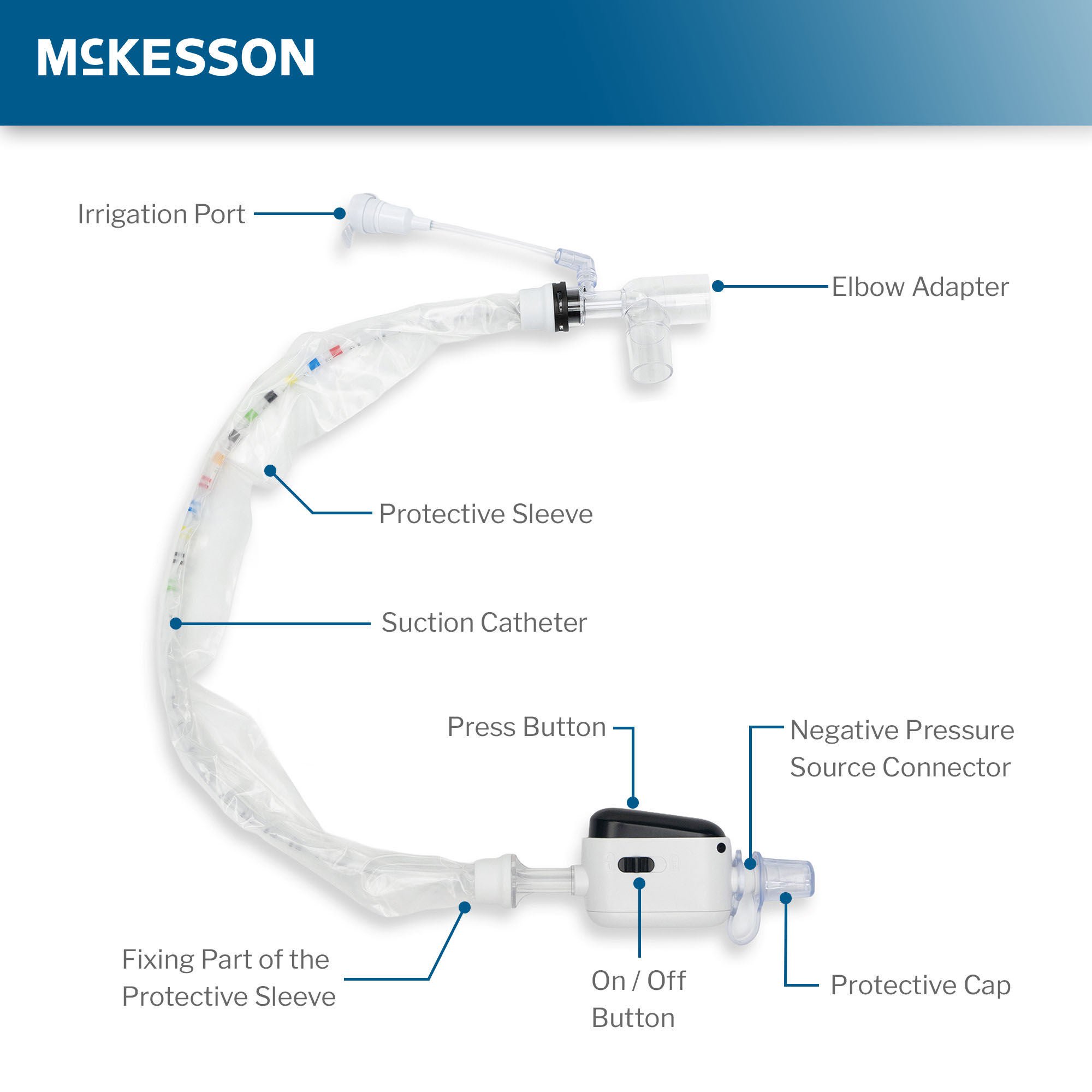 McKesson Brand - 16-ET10FR Closed Suction Catheter McKesson Endotracheal Type Atraumatic Tip Elbow Style Thumb Valve Vent 10 Fr. Sterile