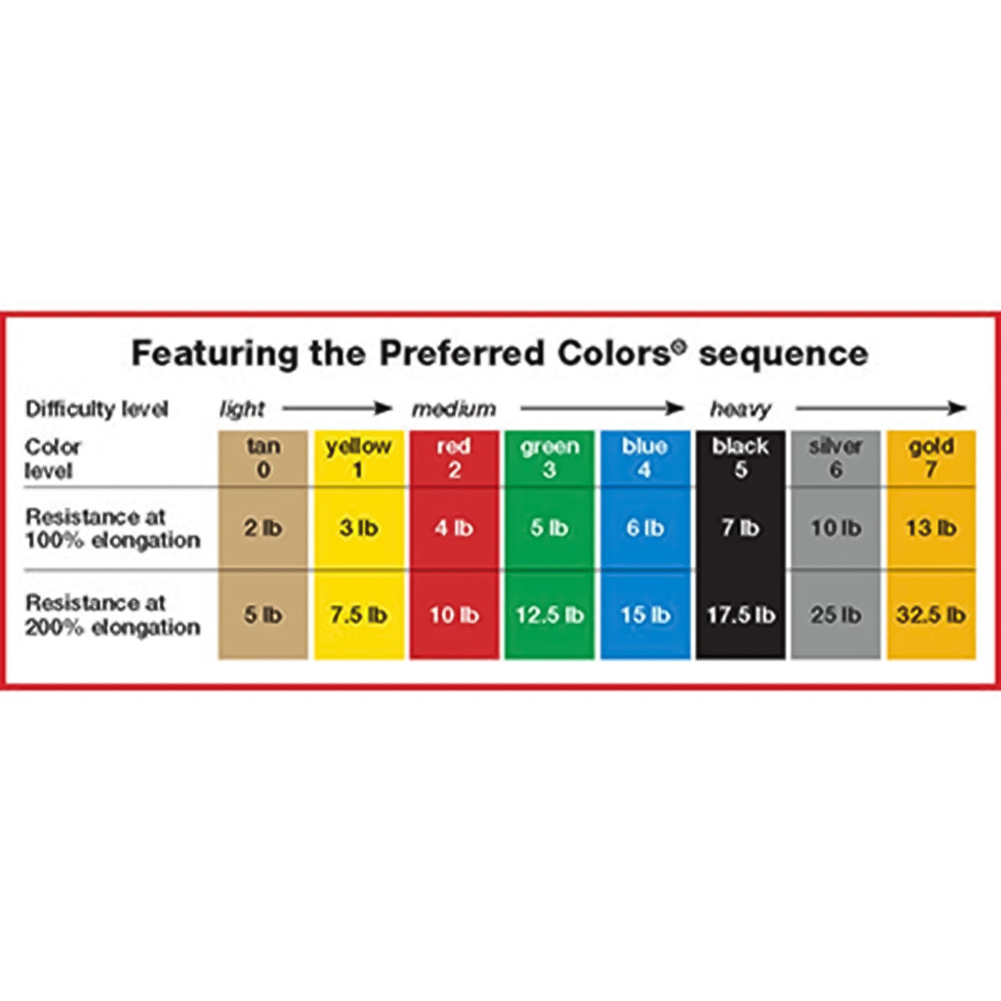Fabrication Enterprises - 10-5224 Exercise Resistance Band CanDo® Low Powder Blue 50 Yard Length Heavy Resistance