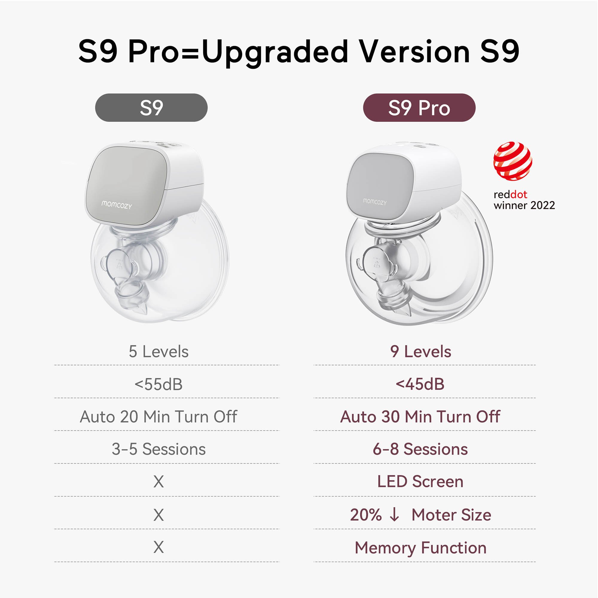 Momcozy S9 Pro-N Hands Free Double Electric Breast Pump BP091-GR00BA-A by Root Technology
