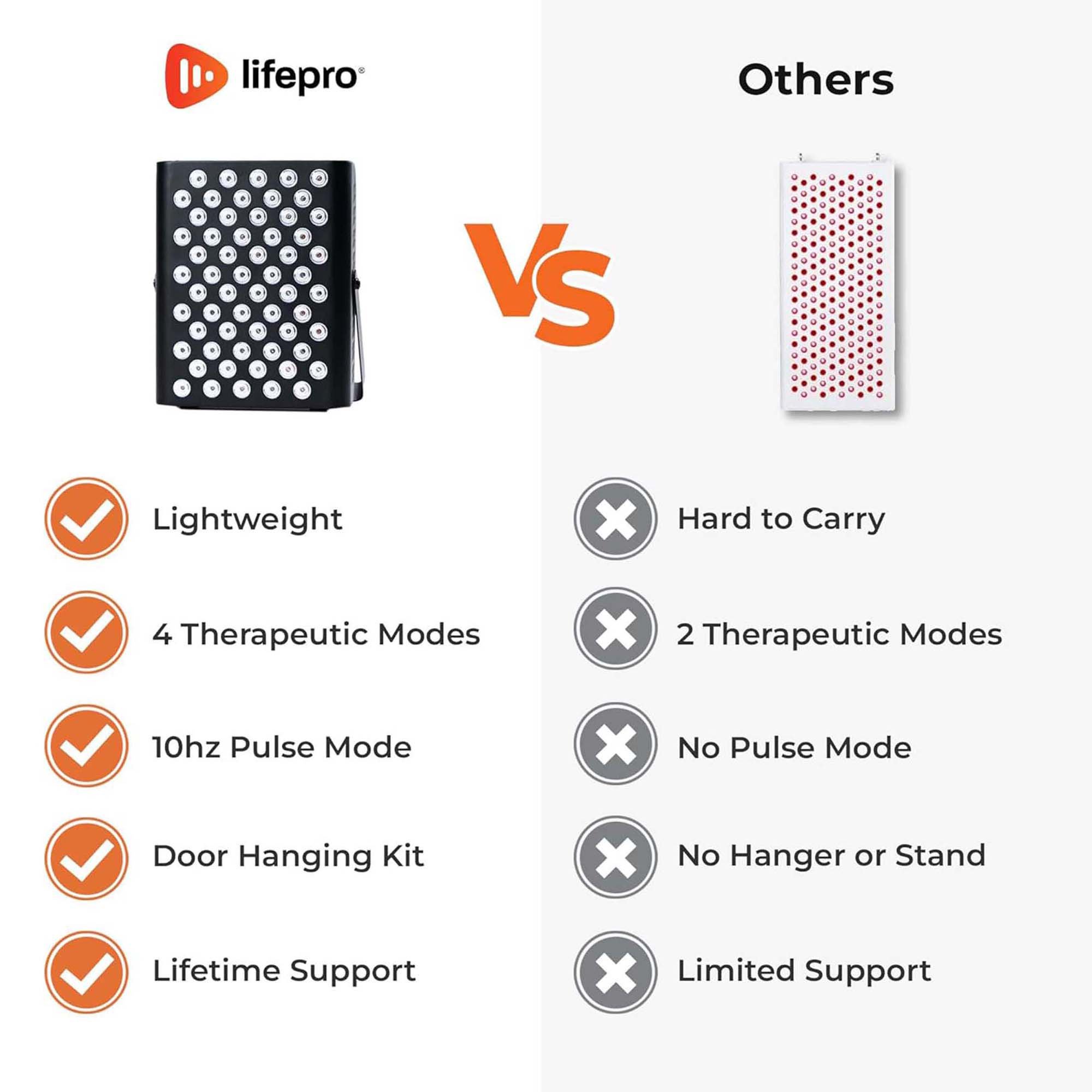 Lifepro Fitness LLC LP-BIOHL-BLK-RTL - 1/Each