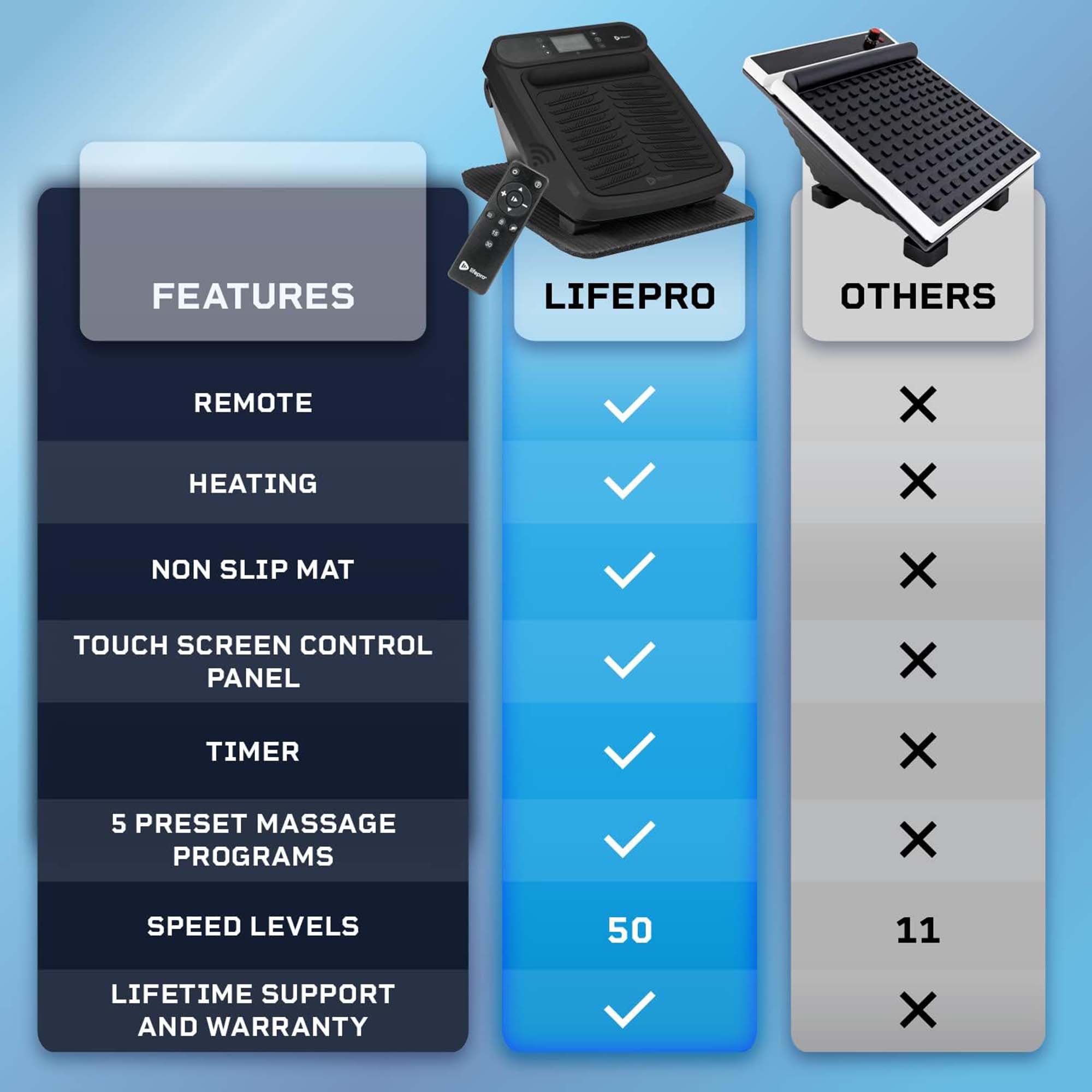 Lifepro Fitness LLC LP-VBRCP-BLK-RTL - 1/Each