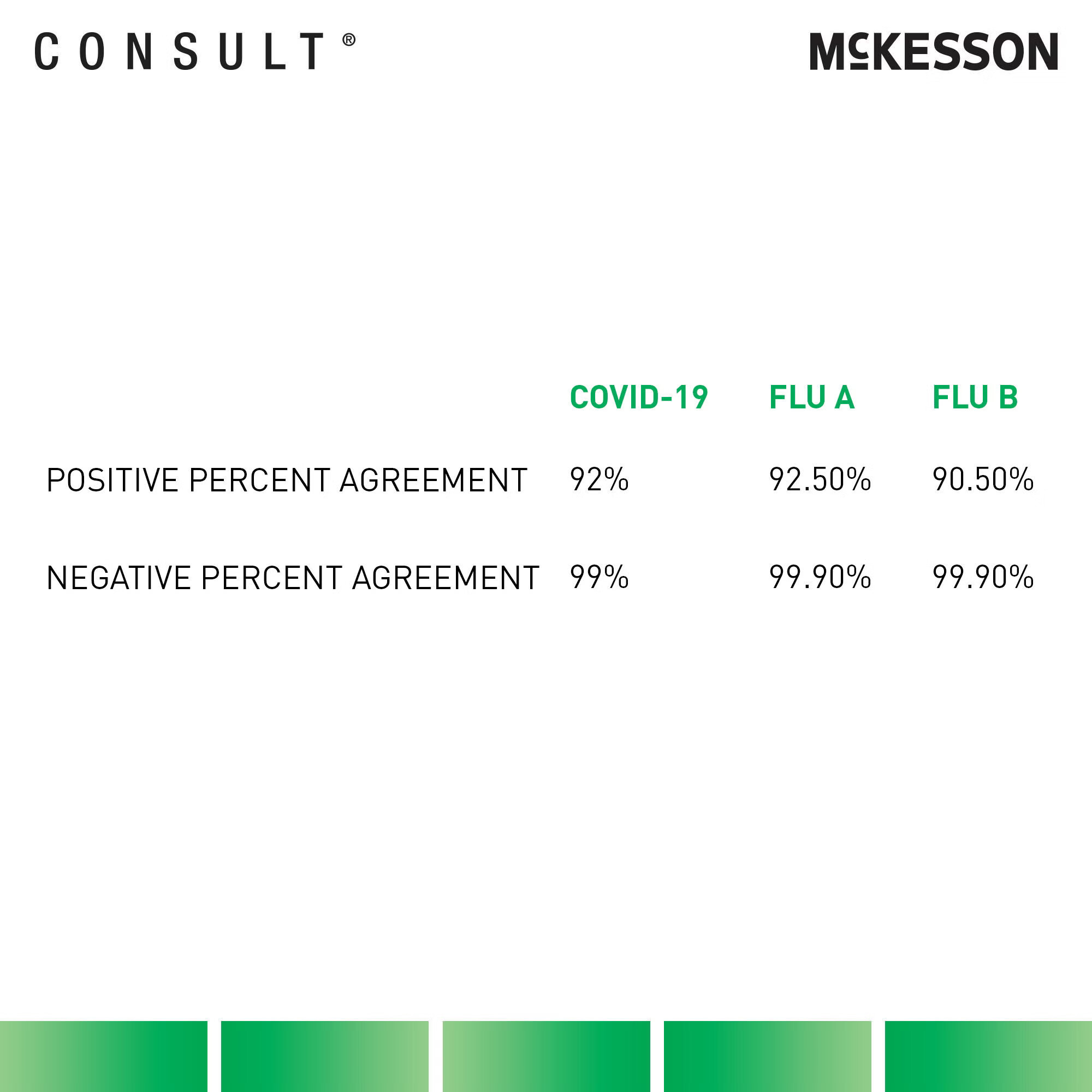 McKesson Brand - 535-COVFLUPOC Respiratory Test Kit McKesson Consult® COVID-19 / Flu A&B Antigen Test (Professional) 25 Tests CLIA Waived