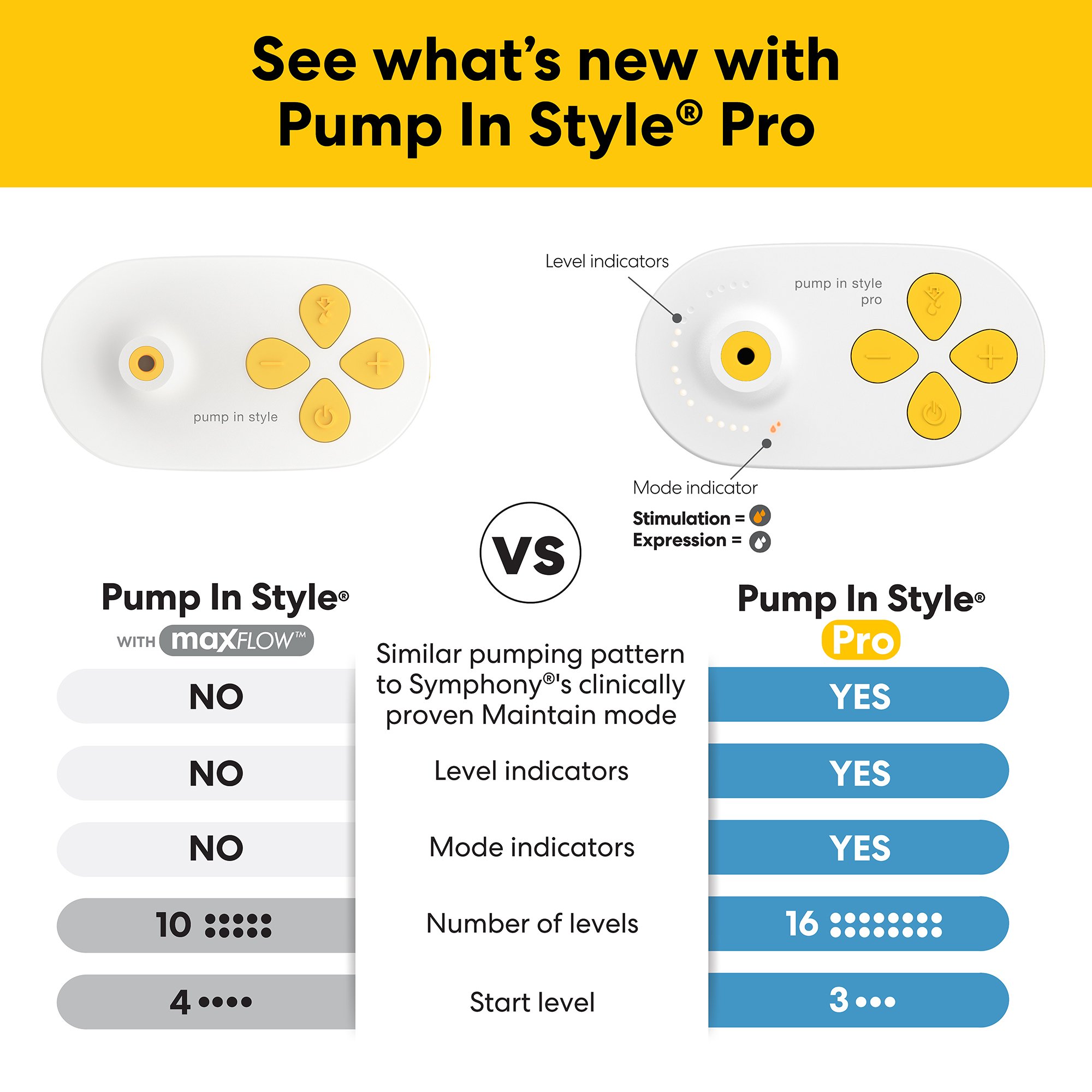 Medela 101047090 - Pump In Style® Pro Traditional Breast Pump - 1/Each