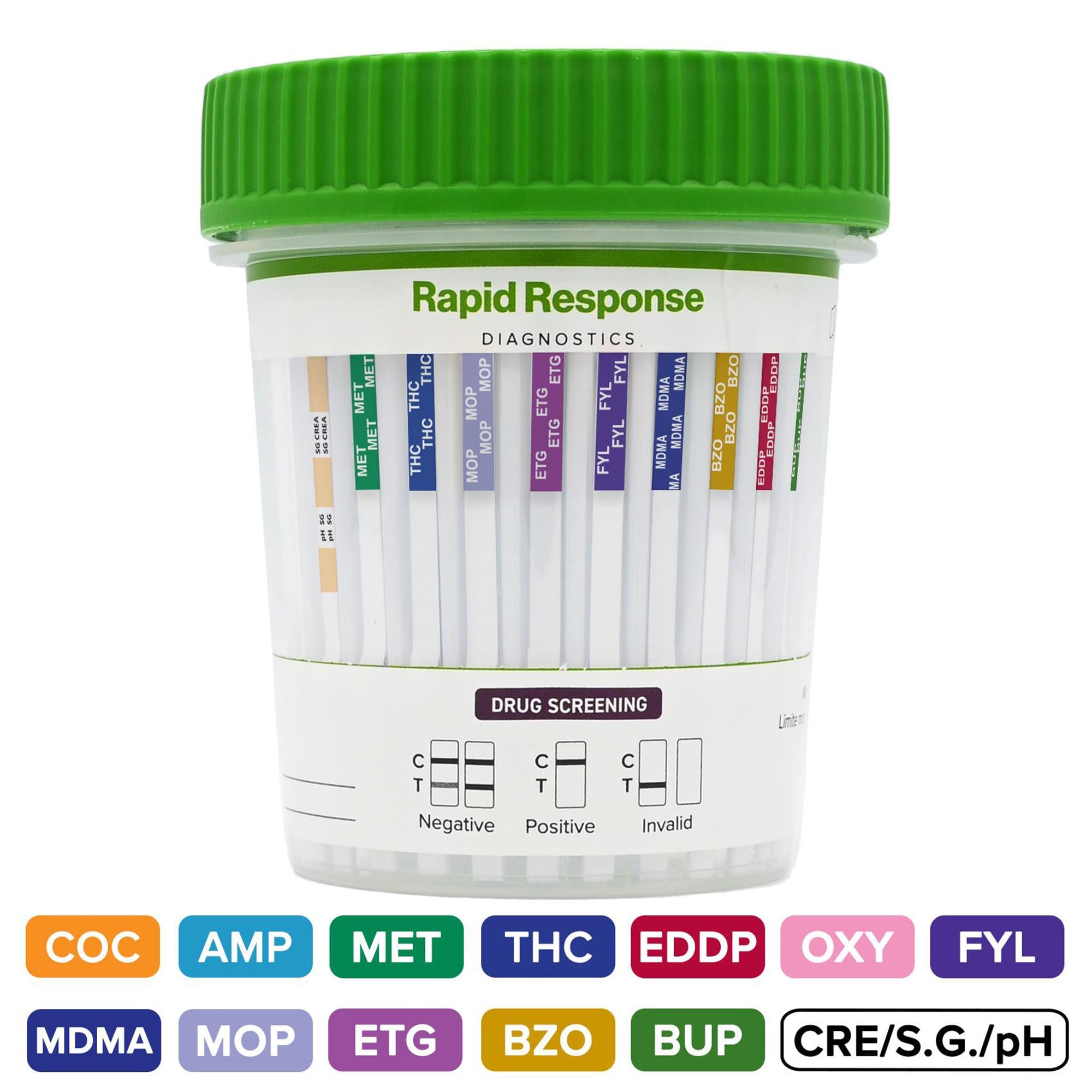 BTNX - D12.26-1VA Drugs of Abuse Test Kit Rapid Response® AMP1000, BUP10, BZO300, COC300, EDDP100, EtG500, FEN10, MDMA500, MET1000, MOP300, OXY100, THX50, (CRE, pH, SG) 25 Tests For Forensic Use Only