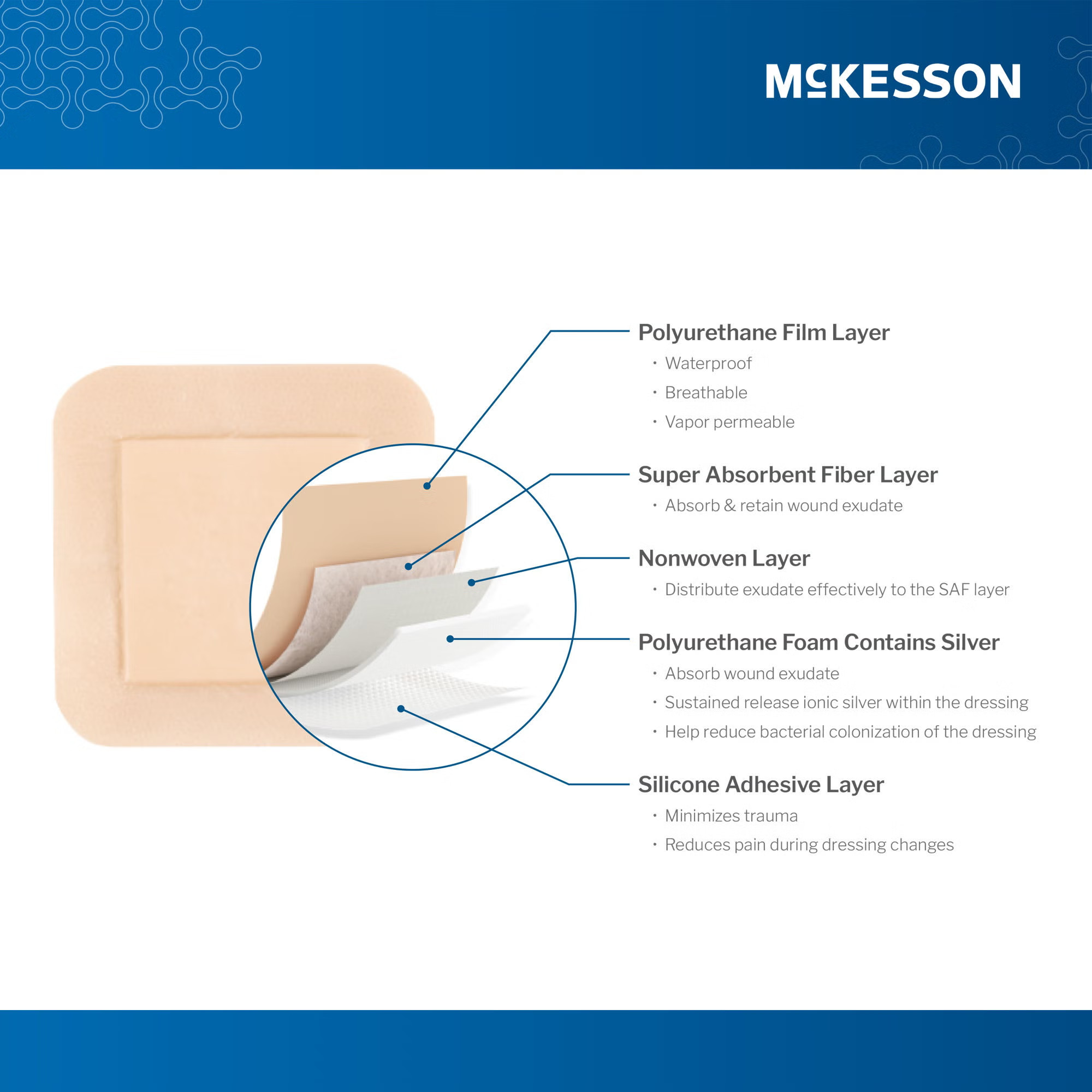 McKesson Brand - 16-4944B Silver Foam Dressing McKesson Square Sterile