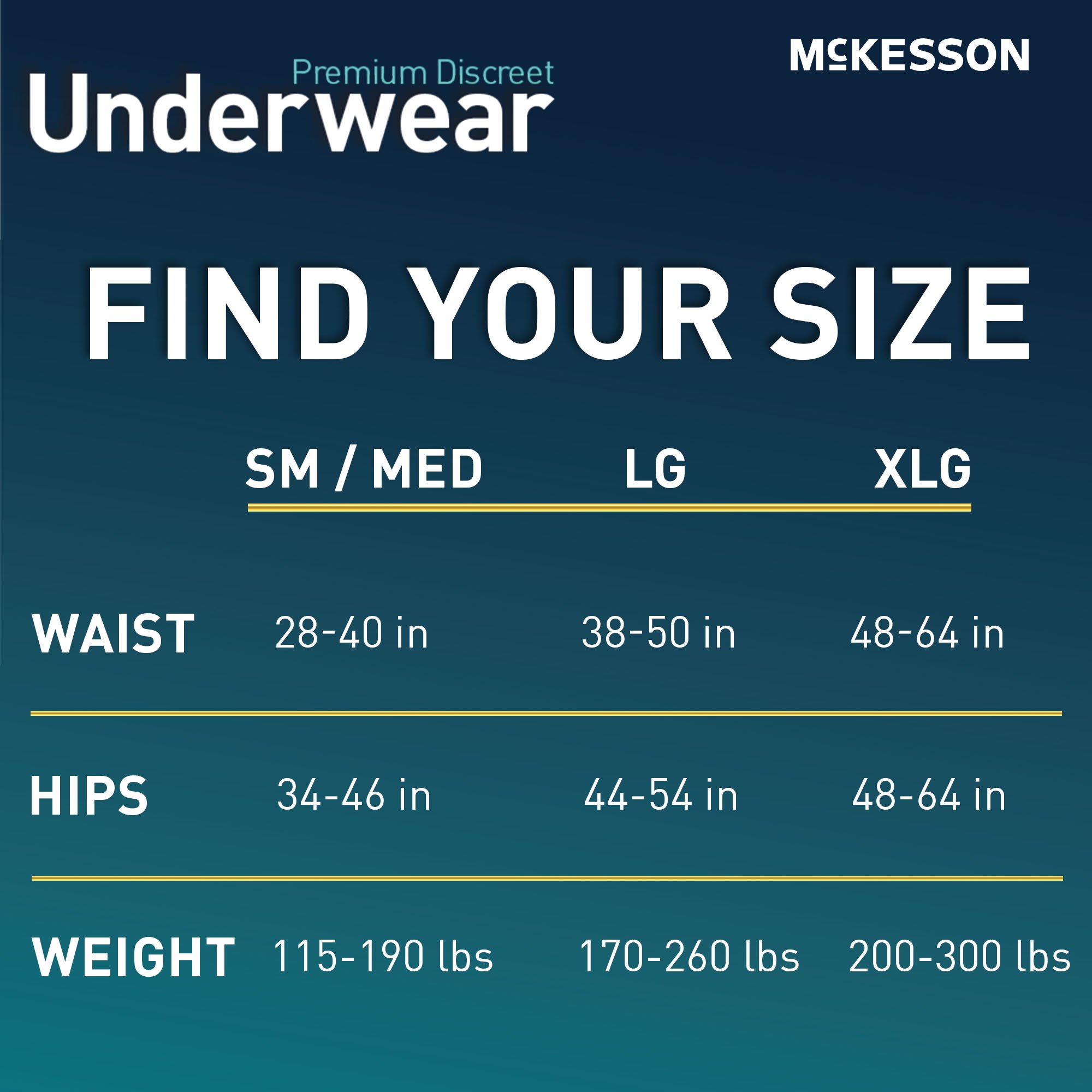 McKesson Brand UWDS-XLGRAY - McKesson Premium Discreet Underwear for Men, Heavy Absorbency, Extra Large - 20/Bag, 80/Case