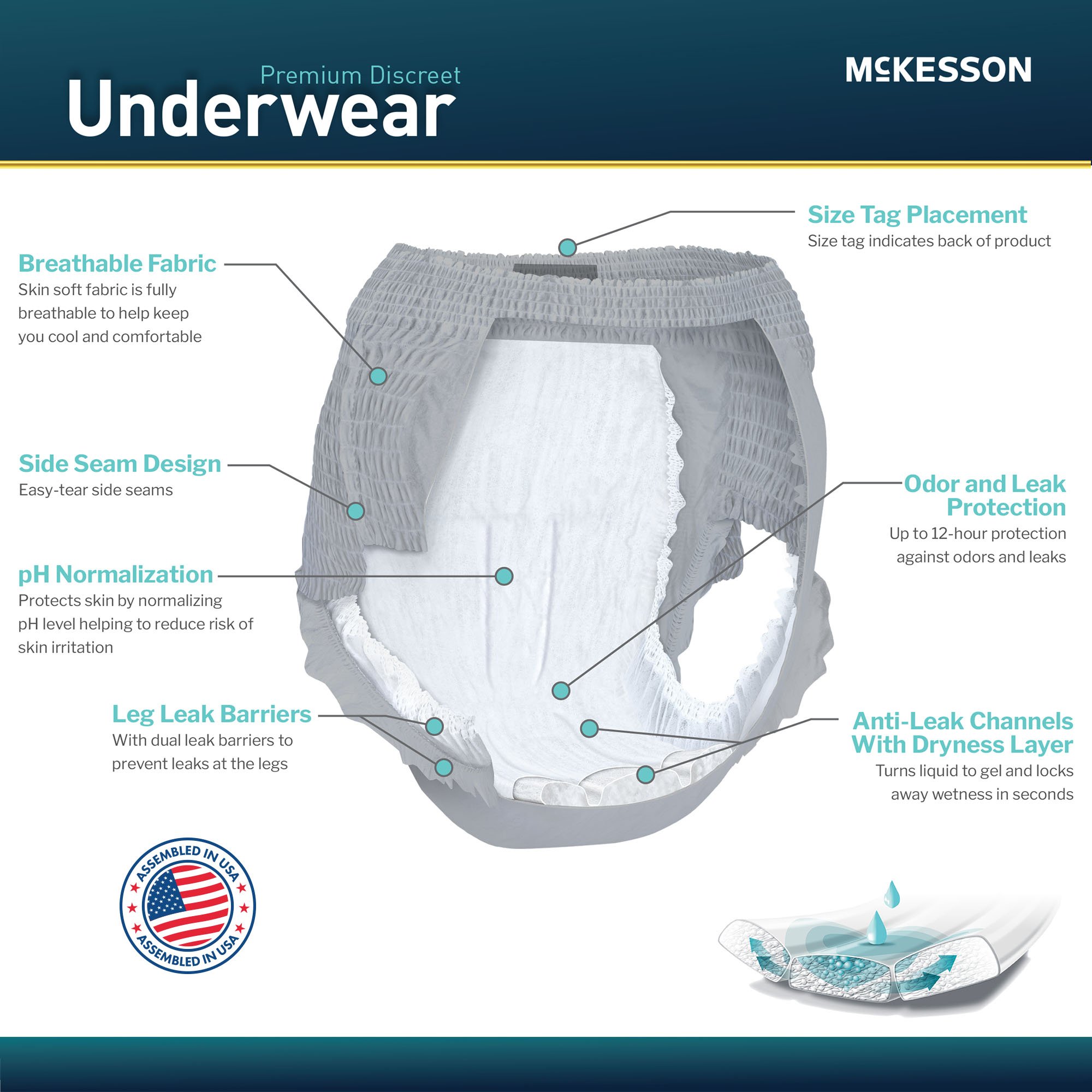 McKesson Brand UWDS-XLGRAY - McKesson Premium Discreet Underwear for Men, Heavy Absorbency, Extra Large - 20/Bag, 80/Case