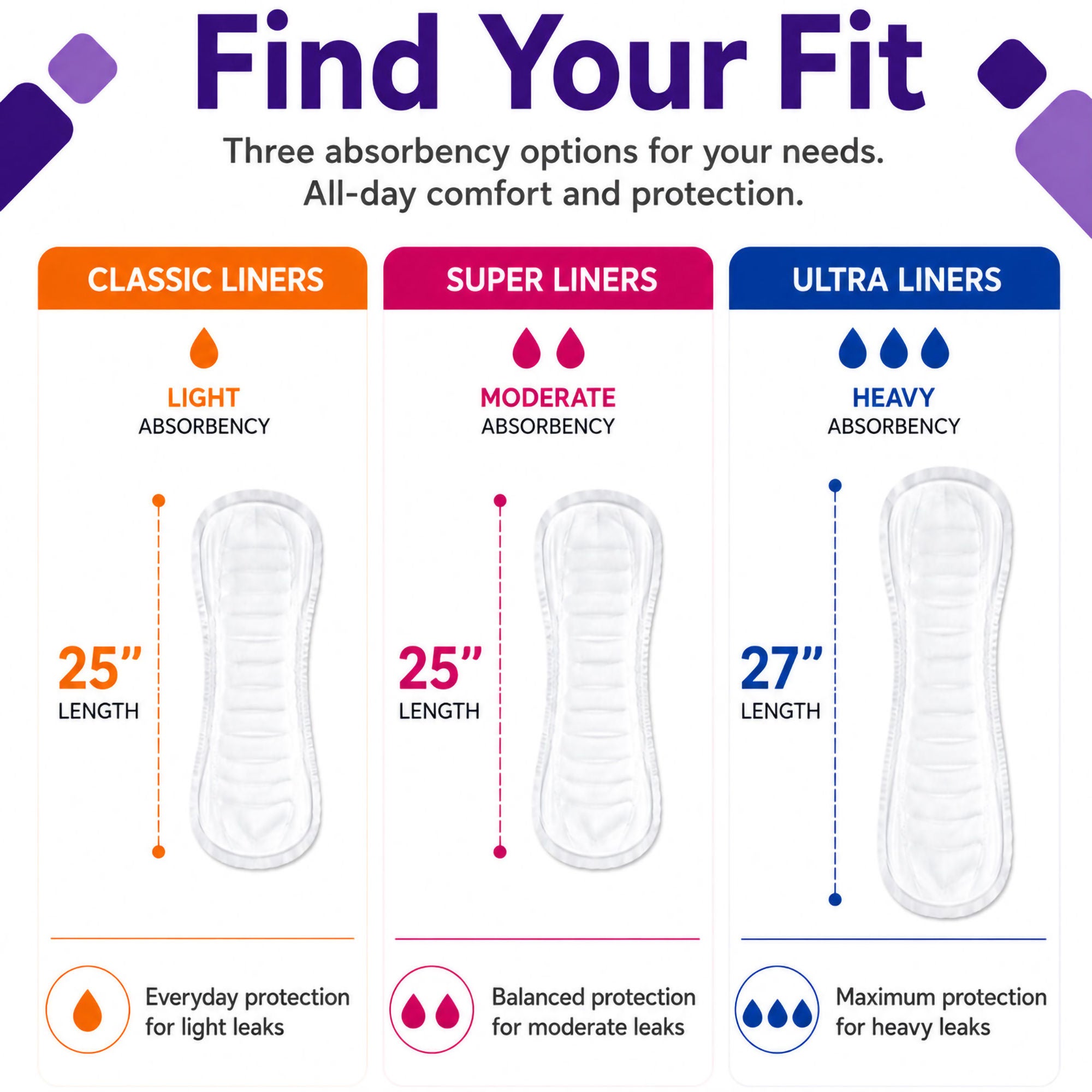 McKesson Ultra Incontinence Liner LINERHV2 by McKesson Brand