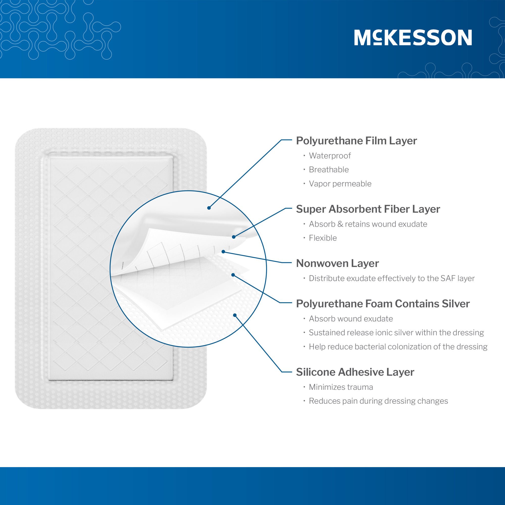 McKesson Brand - 16-49410 Silver Foam Post-Op Dressing McKesson Rectangle Sterile