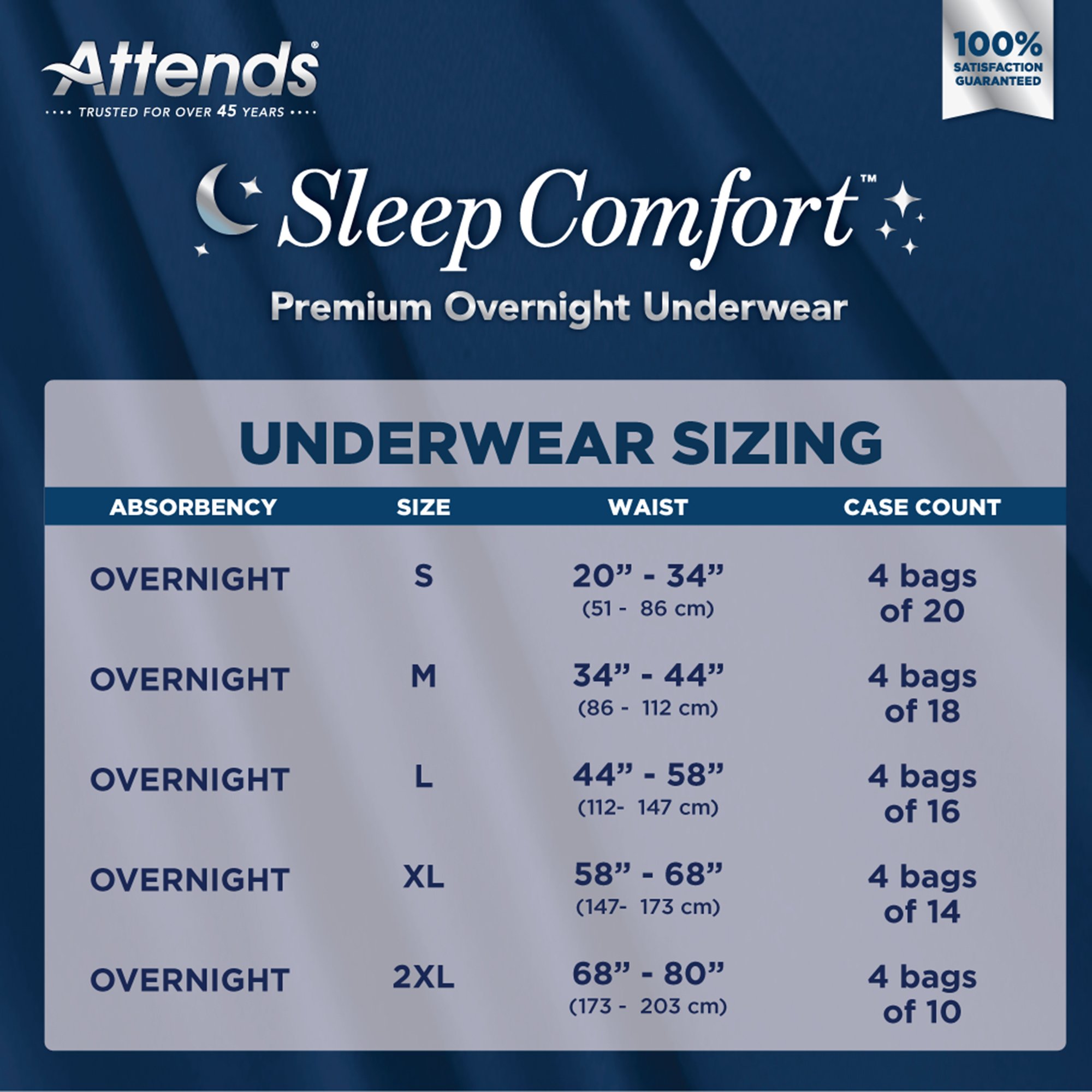 Attends Healthcare Products SCPO10 - Attends® Sleep Comfort Premium Overnight Underwear, Small, 20 – 34 Inches - 20/Bag, 80/Case