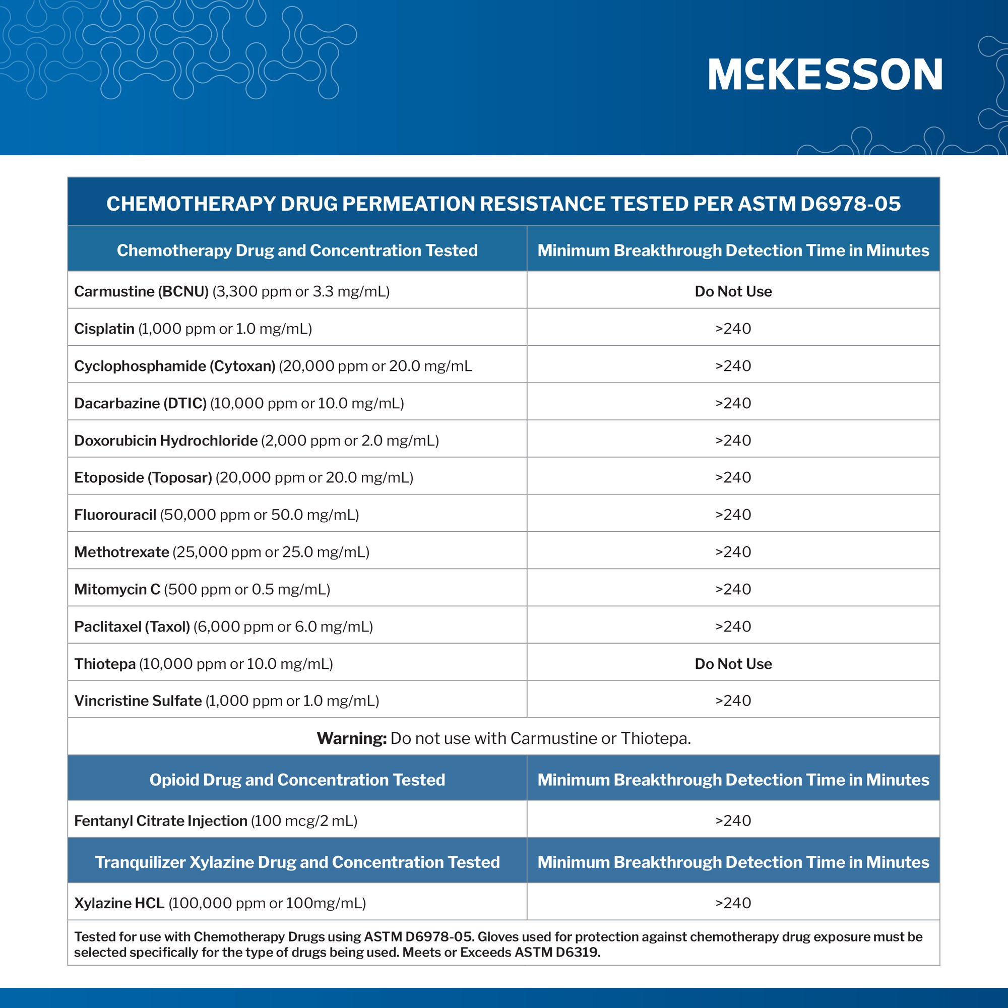 McKesson Brand 14-6N301C - McKesson Confiderm® 2.8C Nitrile Exam Gloves, Extra Large, Ocean Blue - 100/Box, 1000/Case
