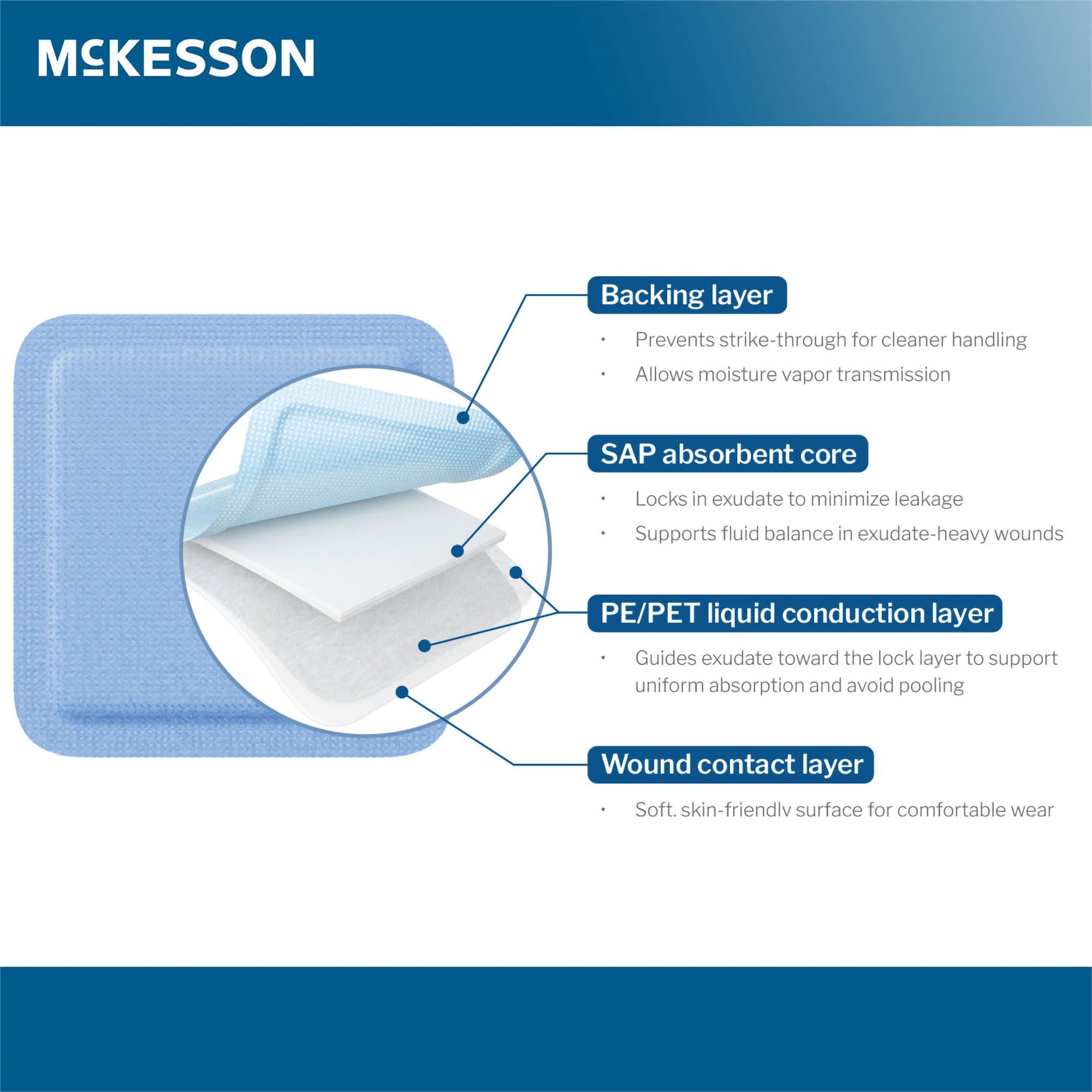 McKesson Brand - 16-61810 McKesson MedSurg Wound Dressing W/SAP 8"X10"