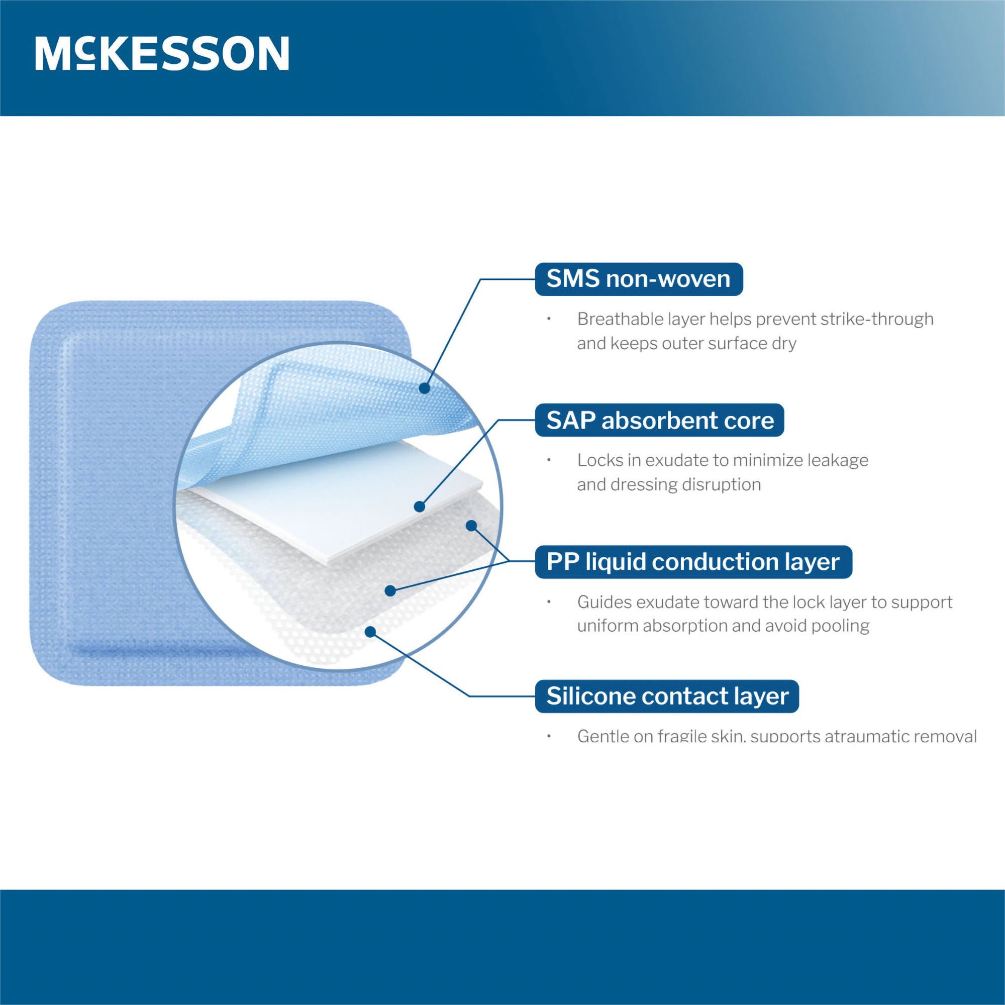 McKesson Brand - 16-6133S McKesson MedSurg Dressing N/BRDR 3"X3"