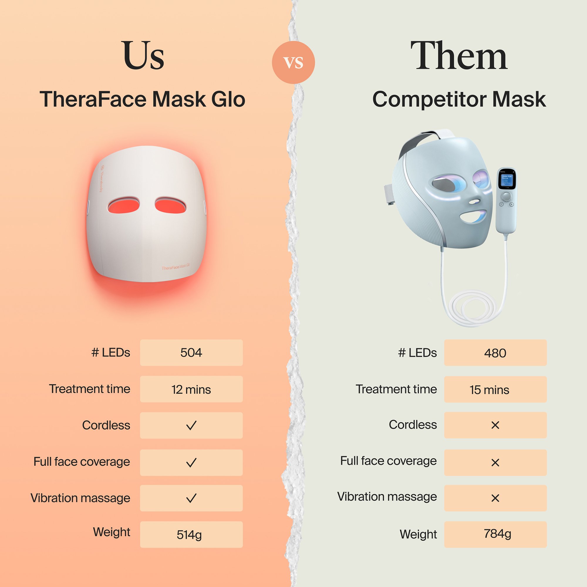 Therabody Inc TF0004349-1A20 - Therabody TheraFace Mask Glo LED Face Mask - 1/Each