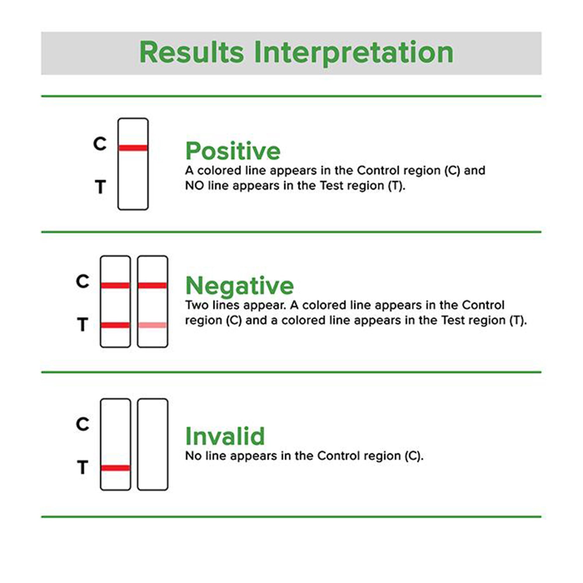 BTNX - RR-1VPN-13.5 Qualitative Control Set Rapid Response™ Urine Toxicology Positive Level / Negative Level