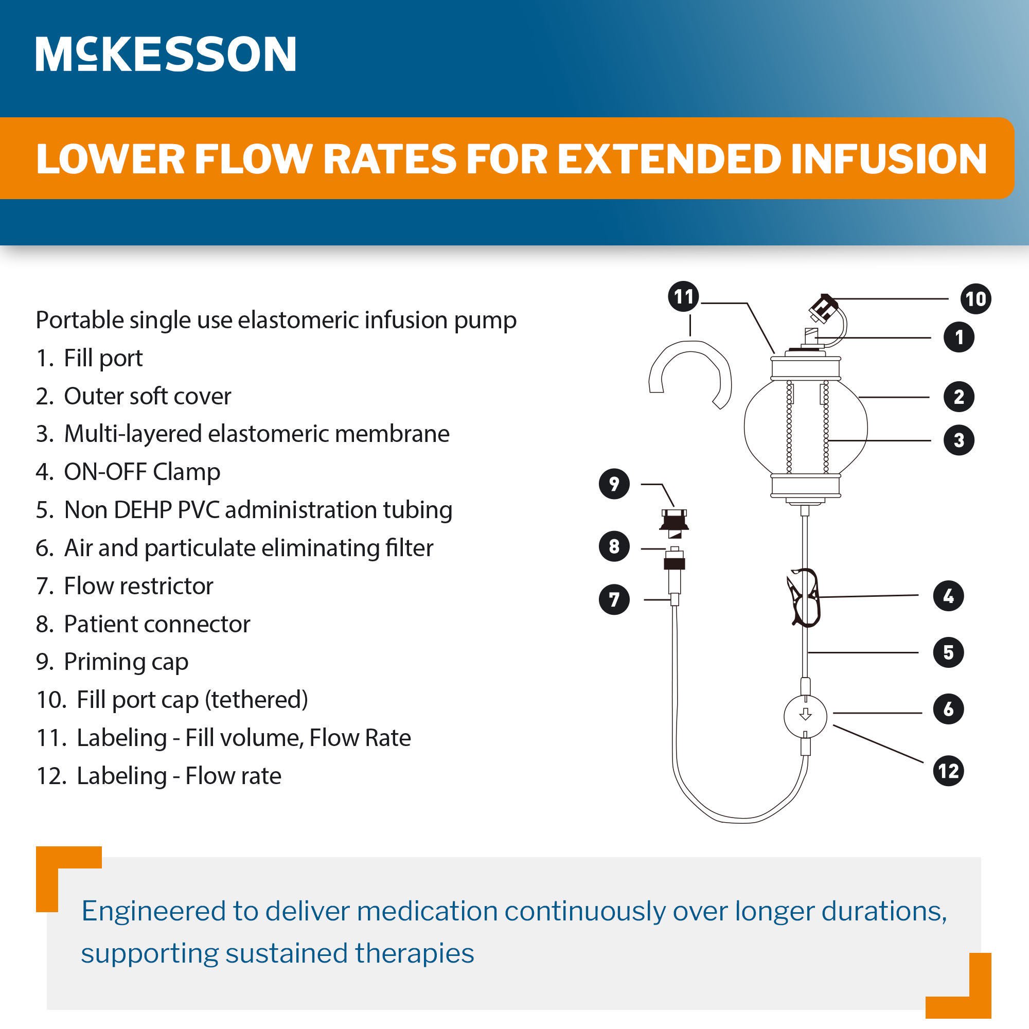 McKesson Brand - 16-EP605 Elastomeric Pump McKesson 60 mL Volume 5 mL / Hr. Flow Rate