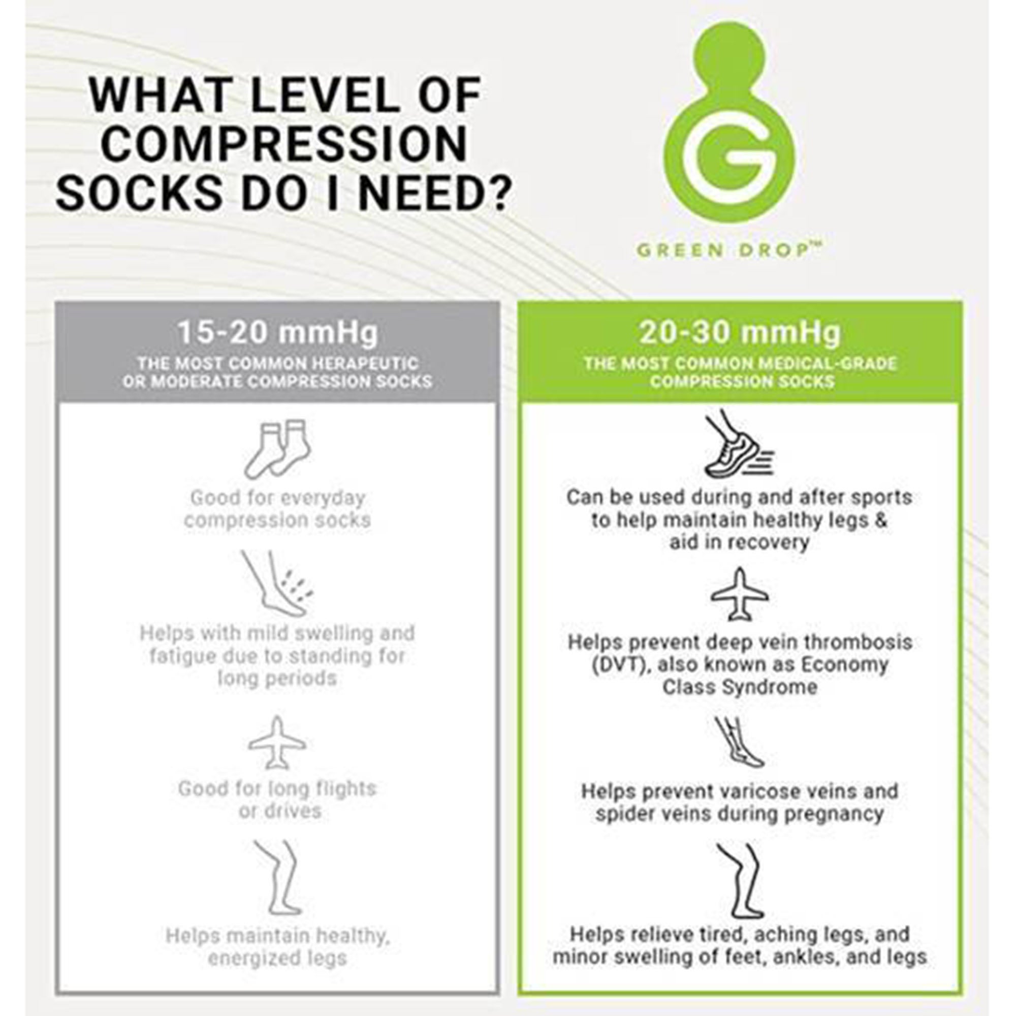 Green Drop Compression Socks SOX-1455 by Green Drop Compression