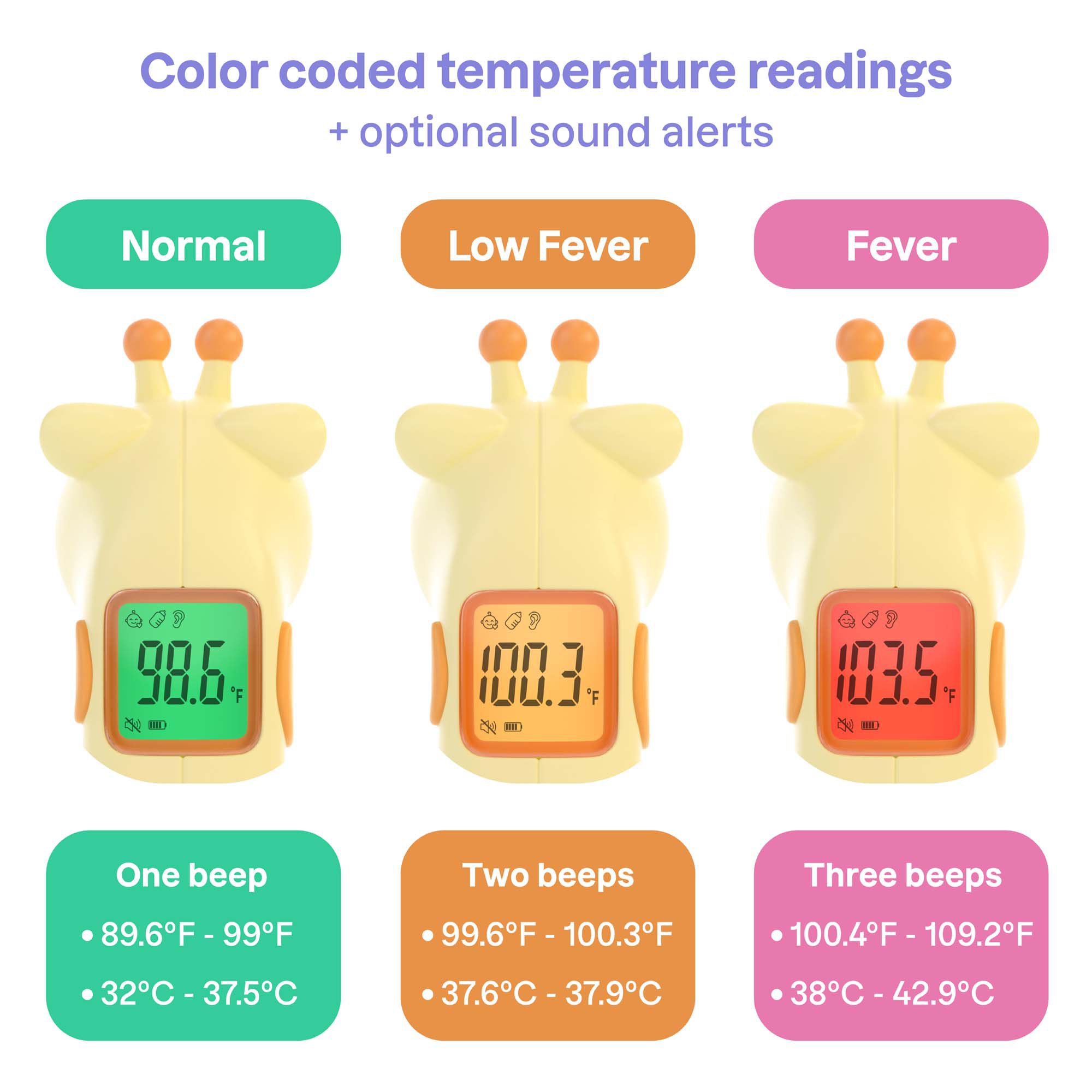 Playhouse MD 1051 - Playhouse MD Fever Buddy™ Infrared Thermometer for Small Children - 1/Each, 12/Case