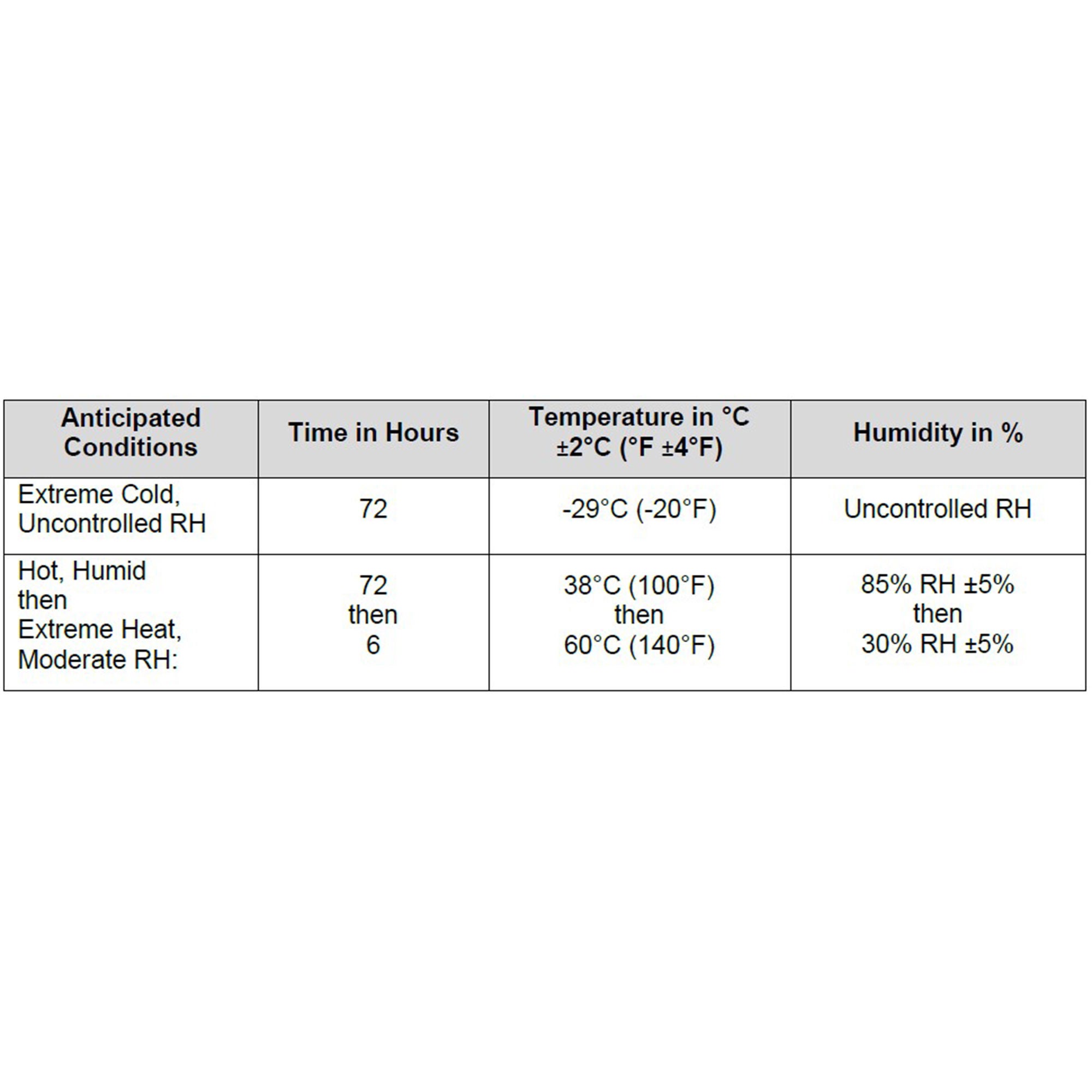 Nuclein LLC - CN-0008-CON Control Set DASH® SARS-CoV-2 & Flu A + B Positive Level / Negative Level 10 Swabs