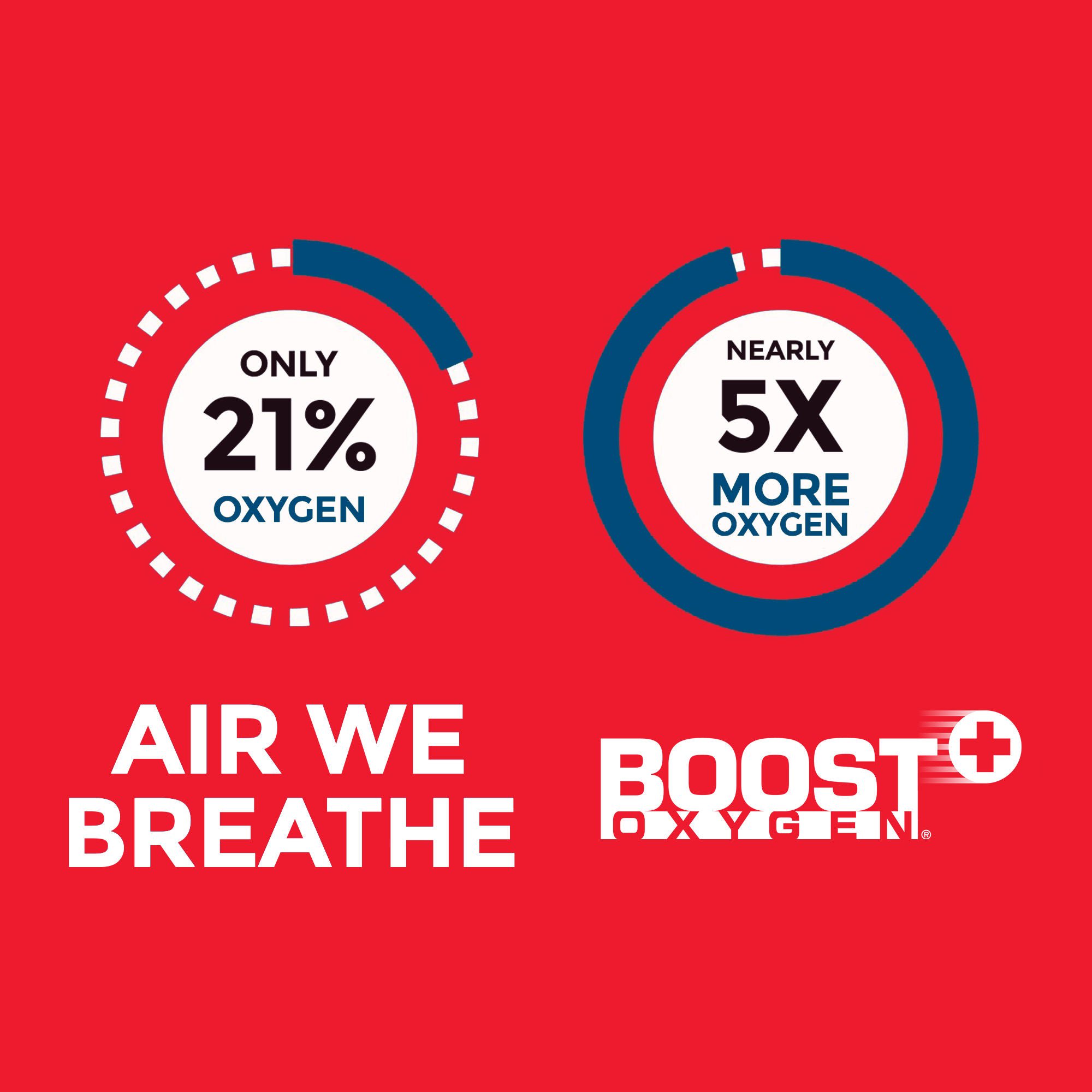 Boost Oxygen LLC - P801-12 Boost Oxygen® Rapid Response Supplemental Oxygen
