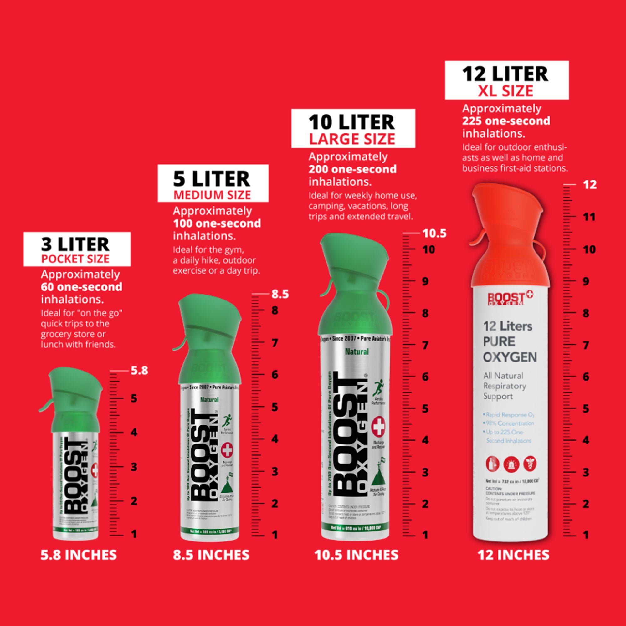 Boost Oxygen LLC - P801-12 Boost Oxygen® Rapid Response Supplemental Oxygen