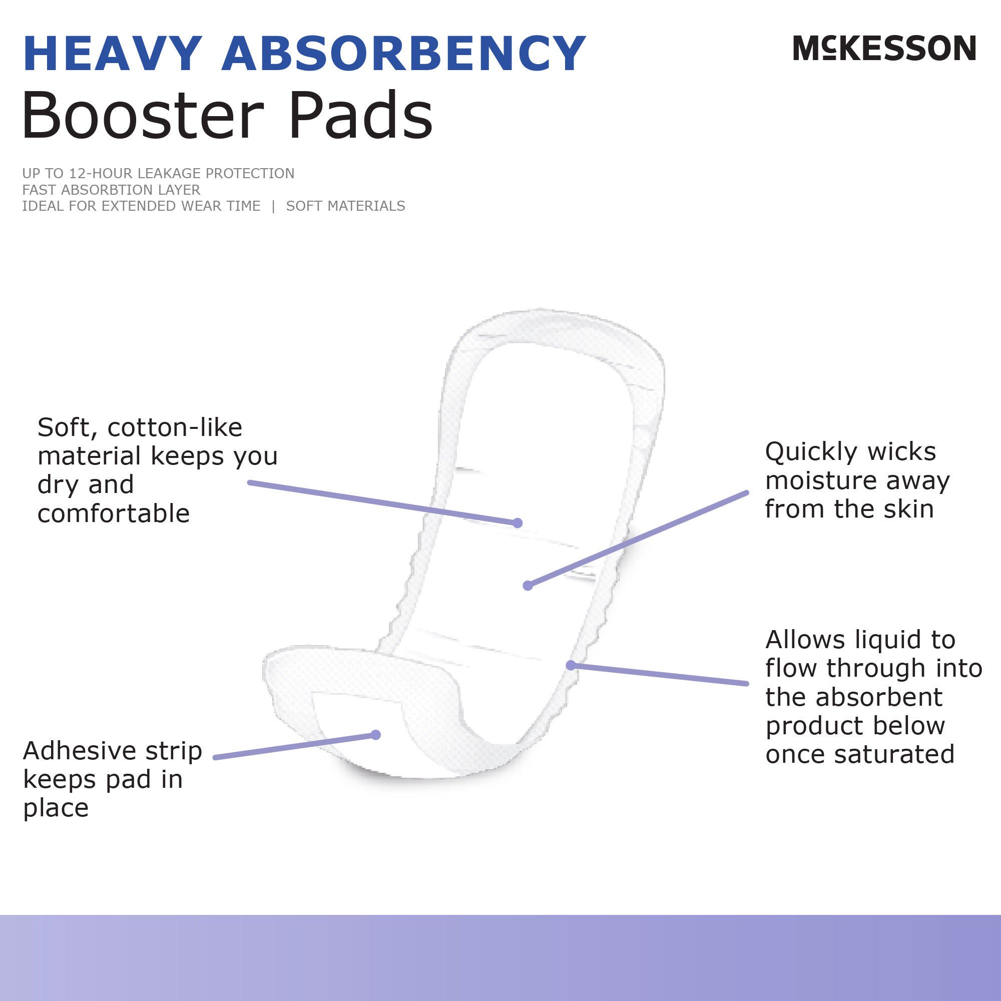 McKesson Brand - BP16 Booster Pad McKesson 16 Inch Length Heavy Absorbency Fluff / Polymer Core One Size Fits Most