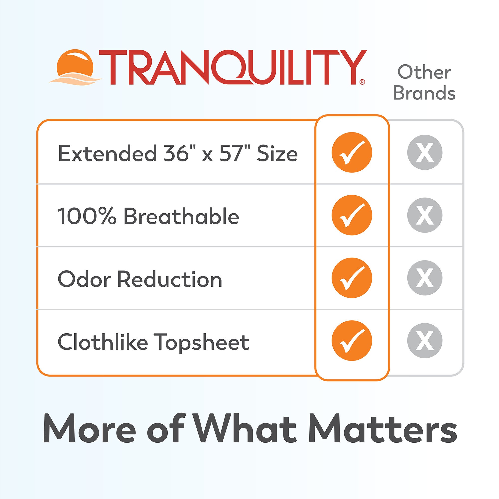 Principle Business Enterprises - 2721 Disposable Underpad Tranquility® Air-Plus™ Repositioning 36 X 57 Inch Powersorb® Material Heavy Absorbency
