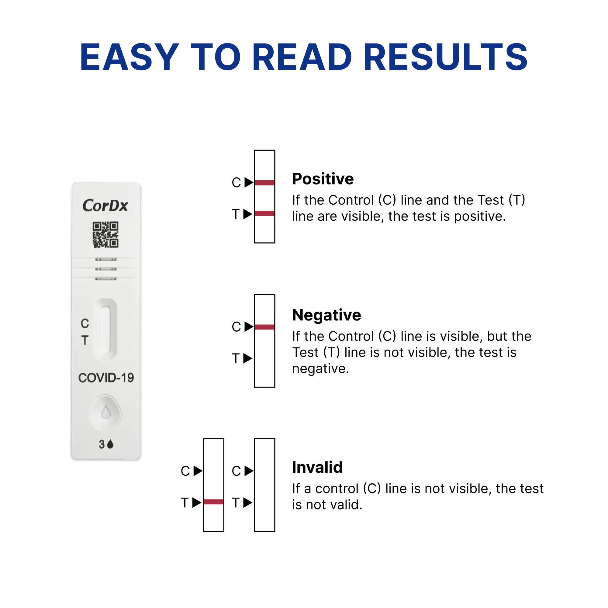 CorDx Inc - ACT21071CBN-25 Respiratory Test Kit CorDx Tyfast COVID-19 Ag Rapid Test Rx 25 Tests CLIA Waived