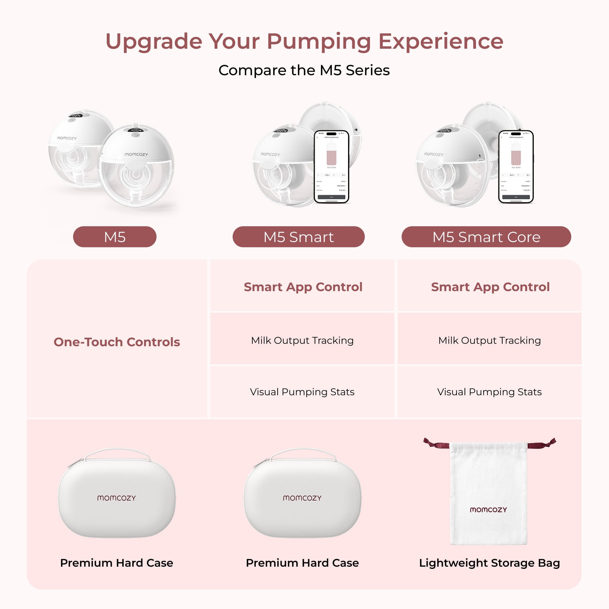 Root Technology Ltd - BP380-GR71000B10101-A Wearable Double Electric Breast Pump Momcozy M5 Smart Core